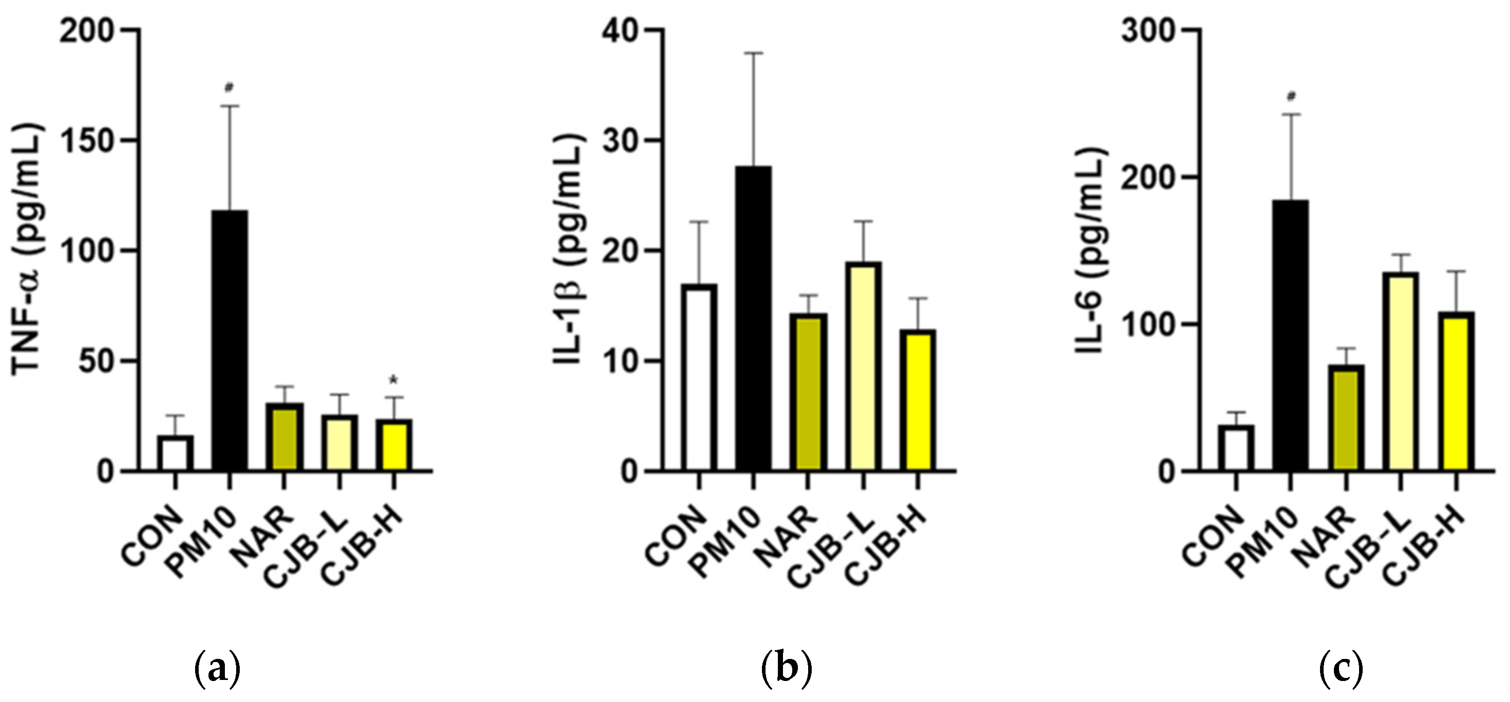 Nutrients 14 02270 g003