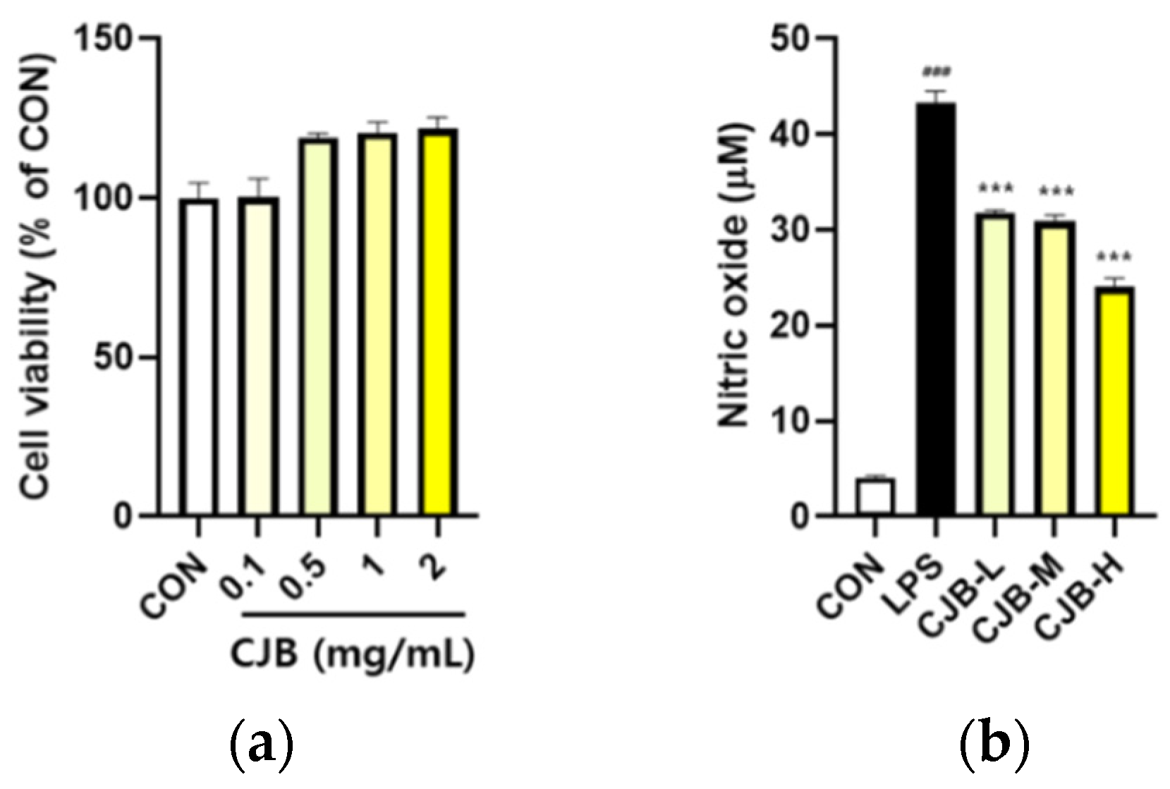 Nutrients 14 02270 g006