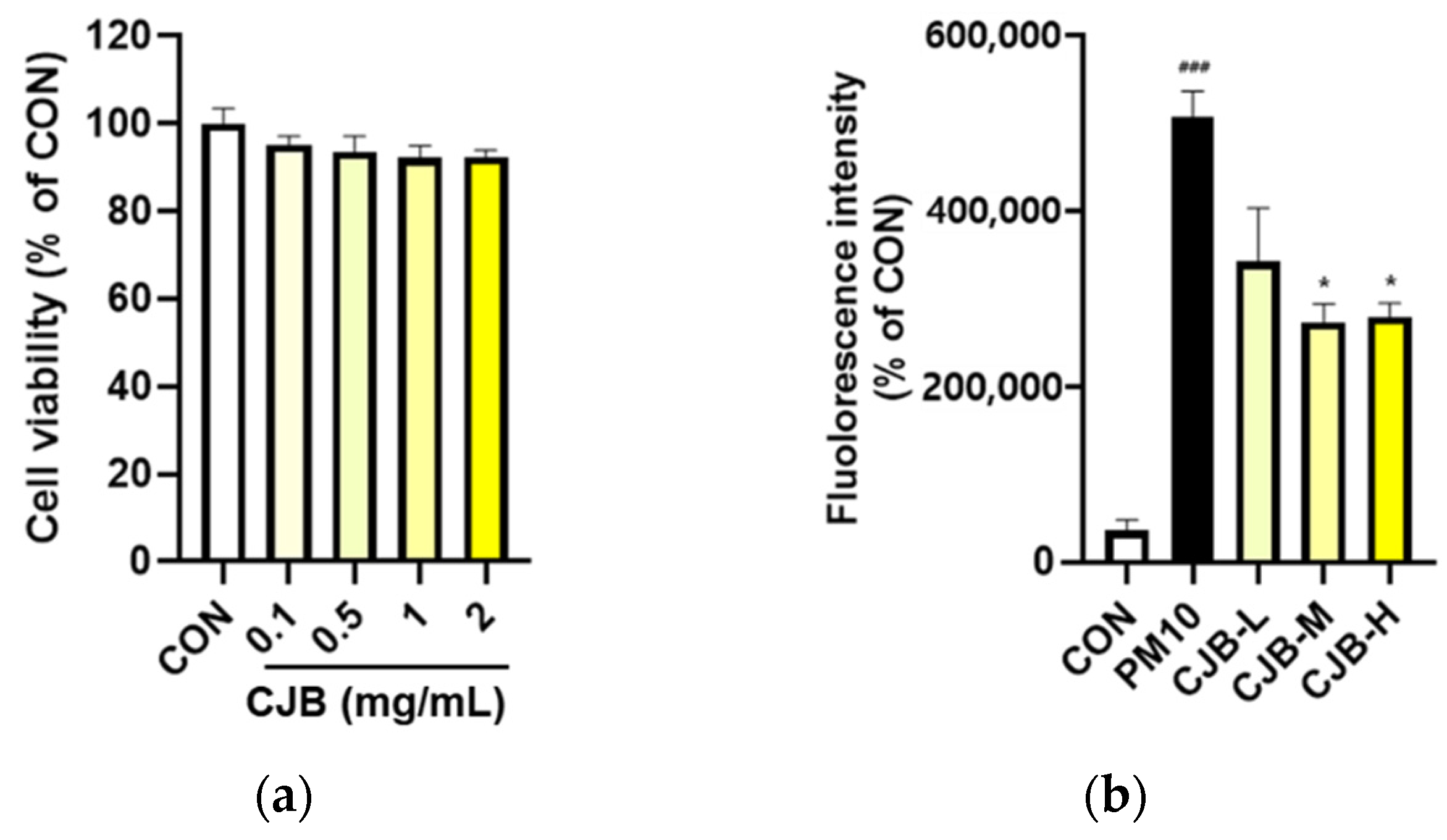 Nutrients 14 02270 g008