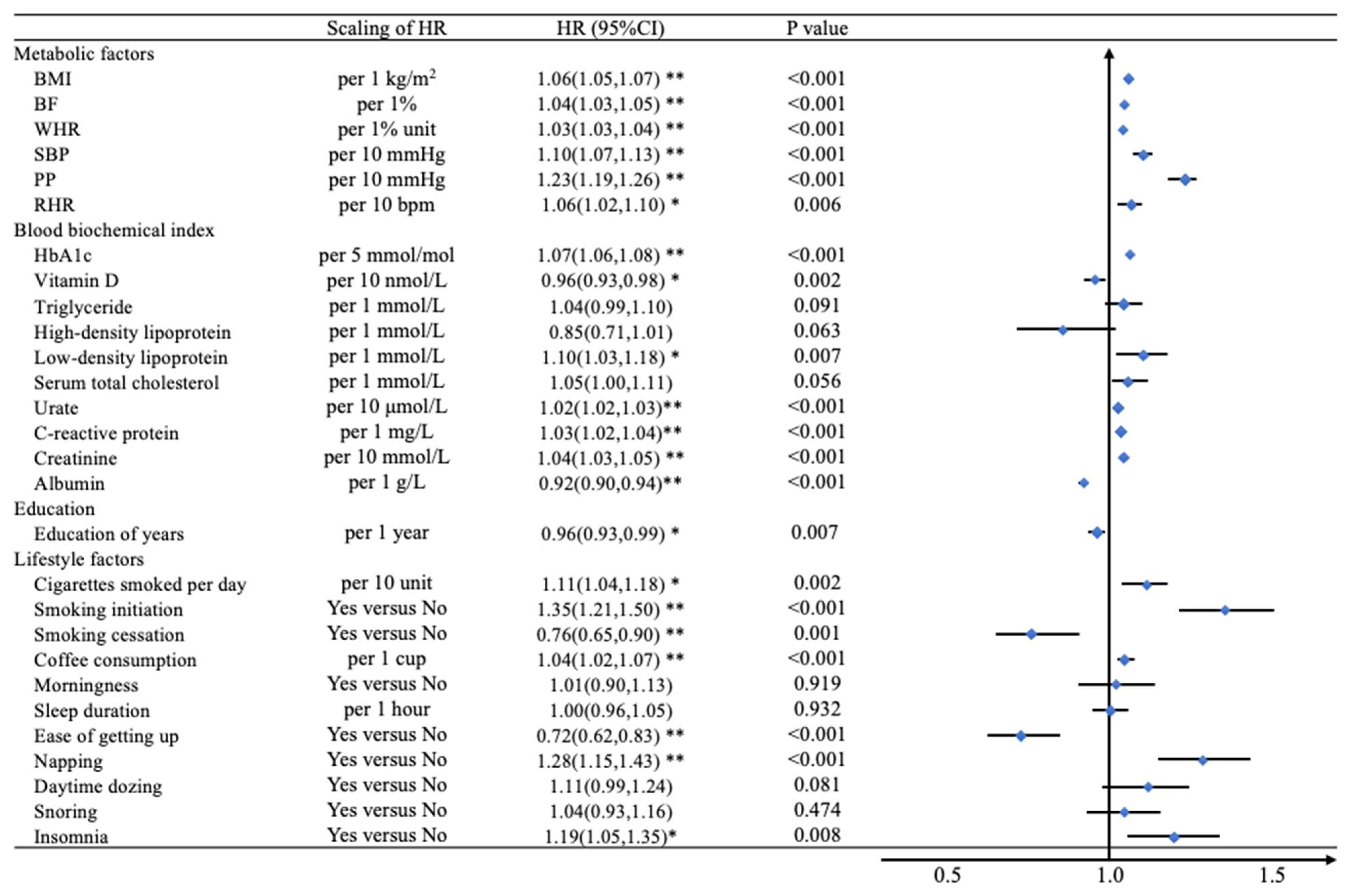 Nutrients 14 02273 g002