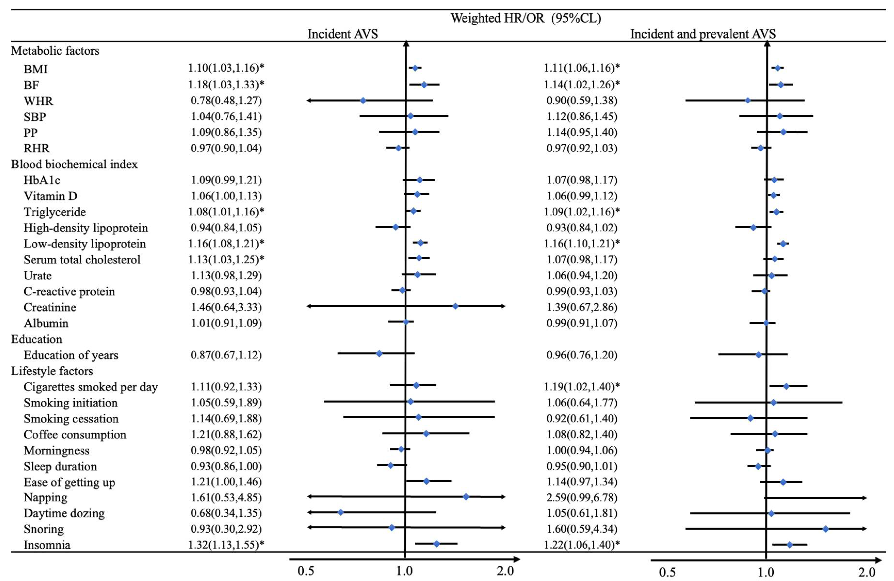 Nutrients 14 02273 g004