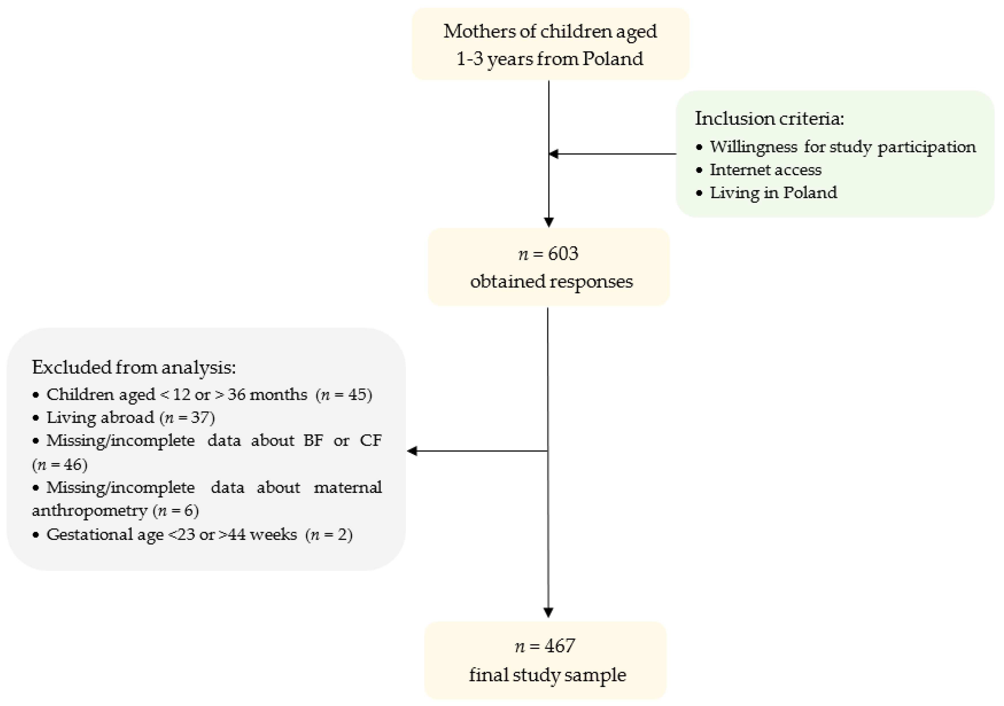 Nutrients 14 02279 g001