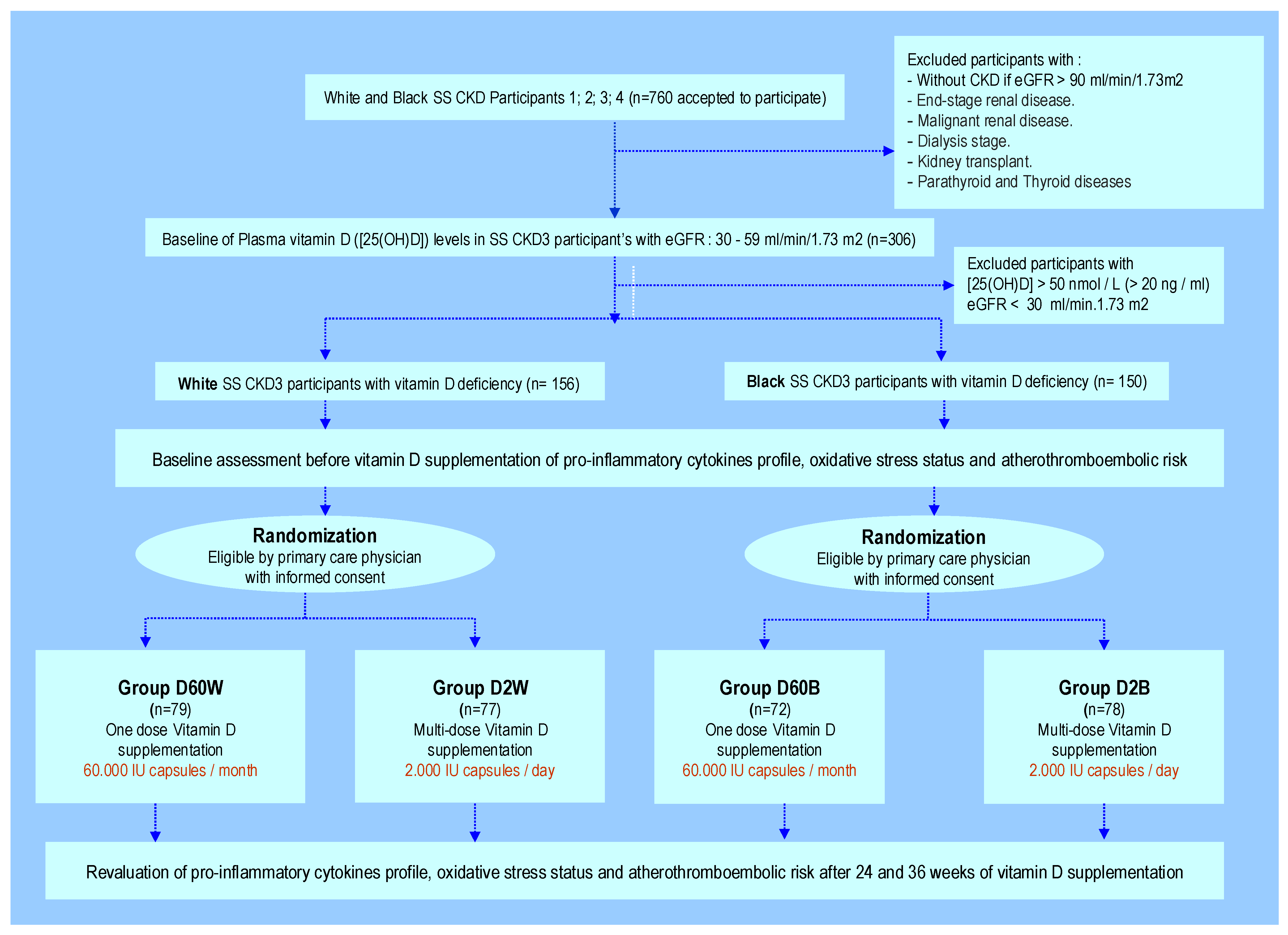 Nutrients 14 02285 g001