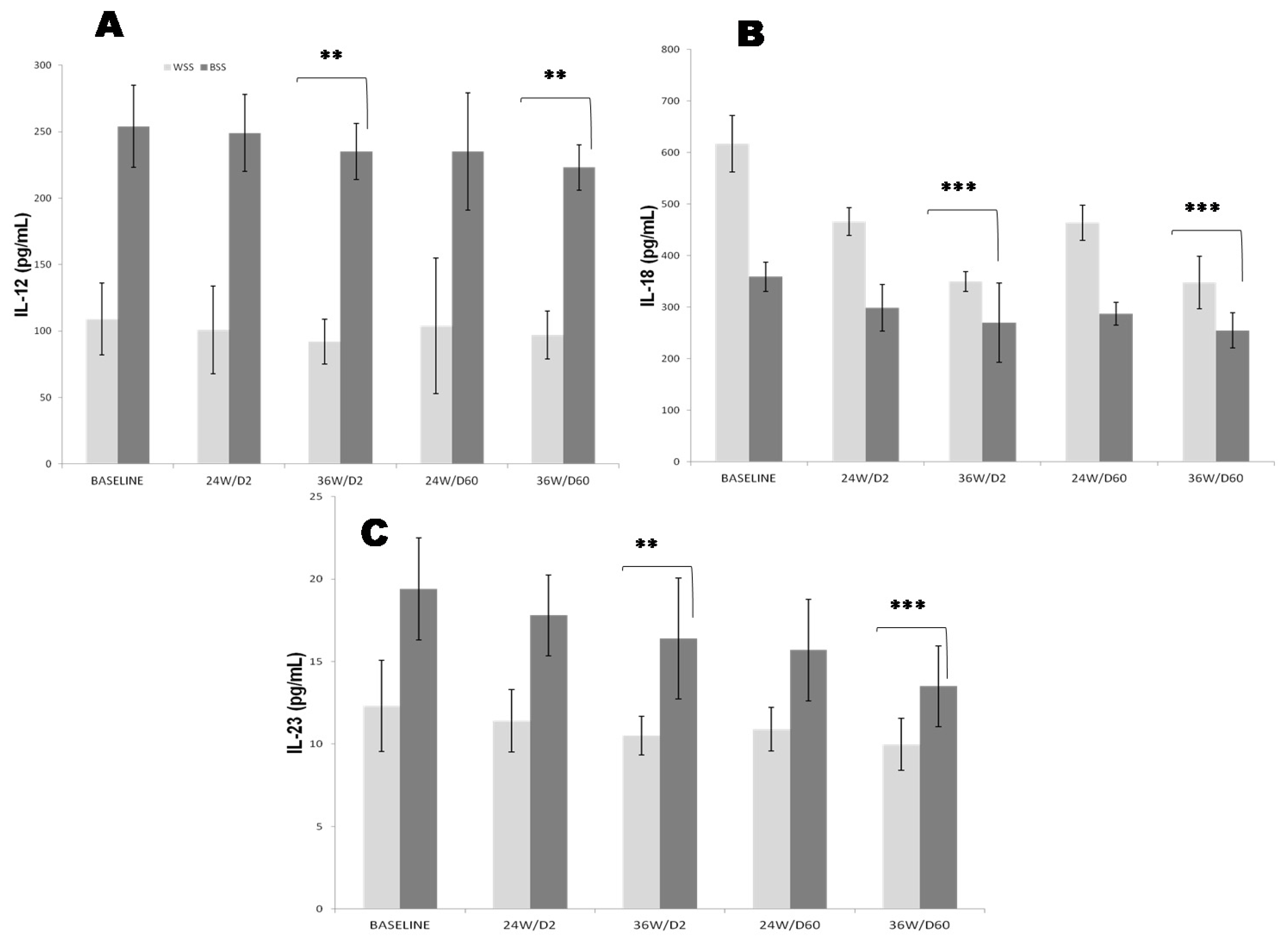 Nutrients 14 02285 g003