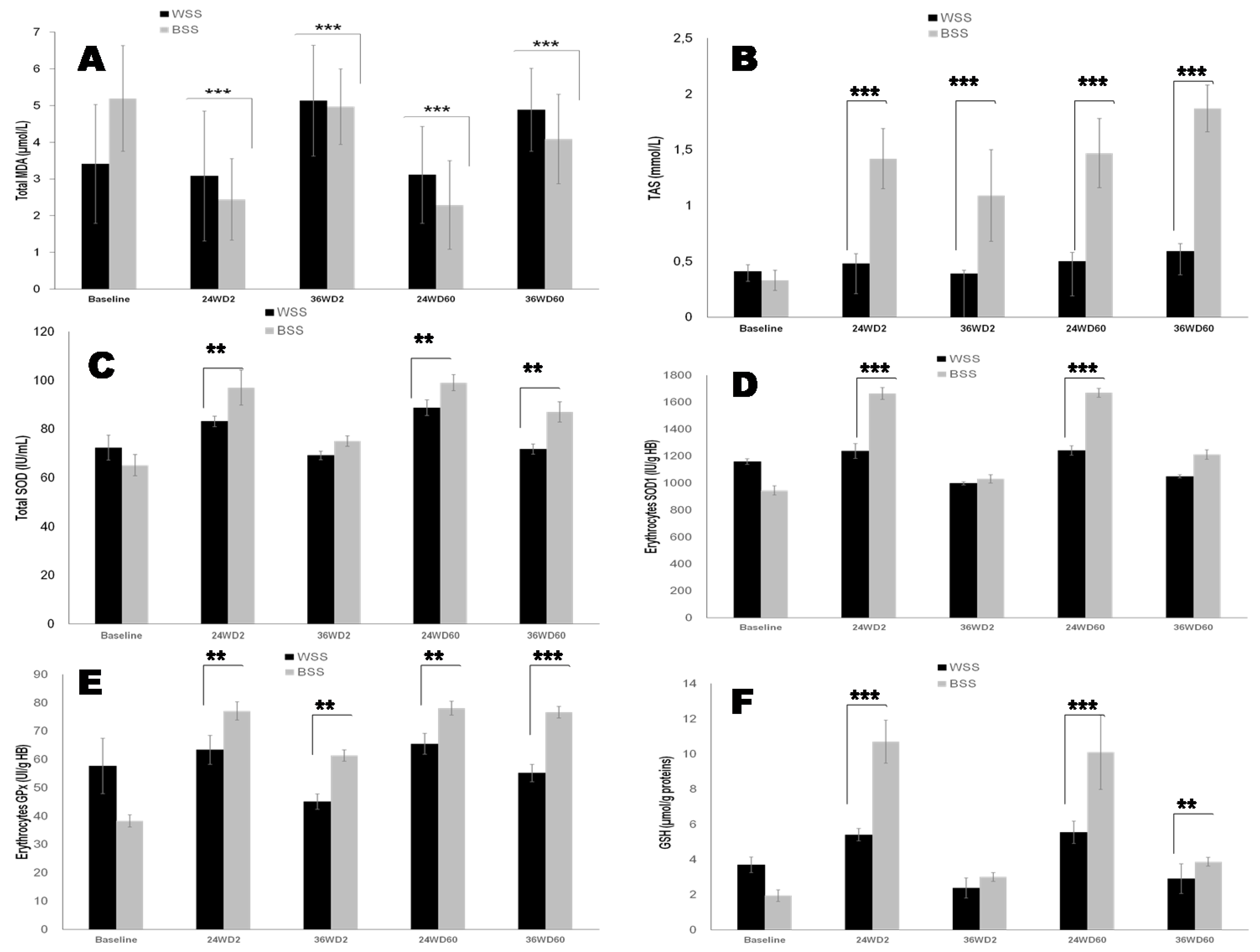 Nutrients 14 02285 g004