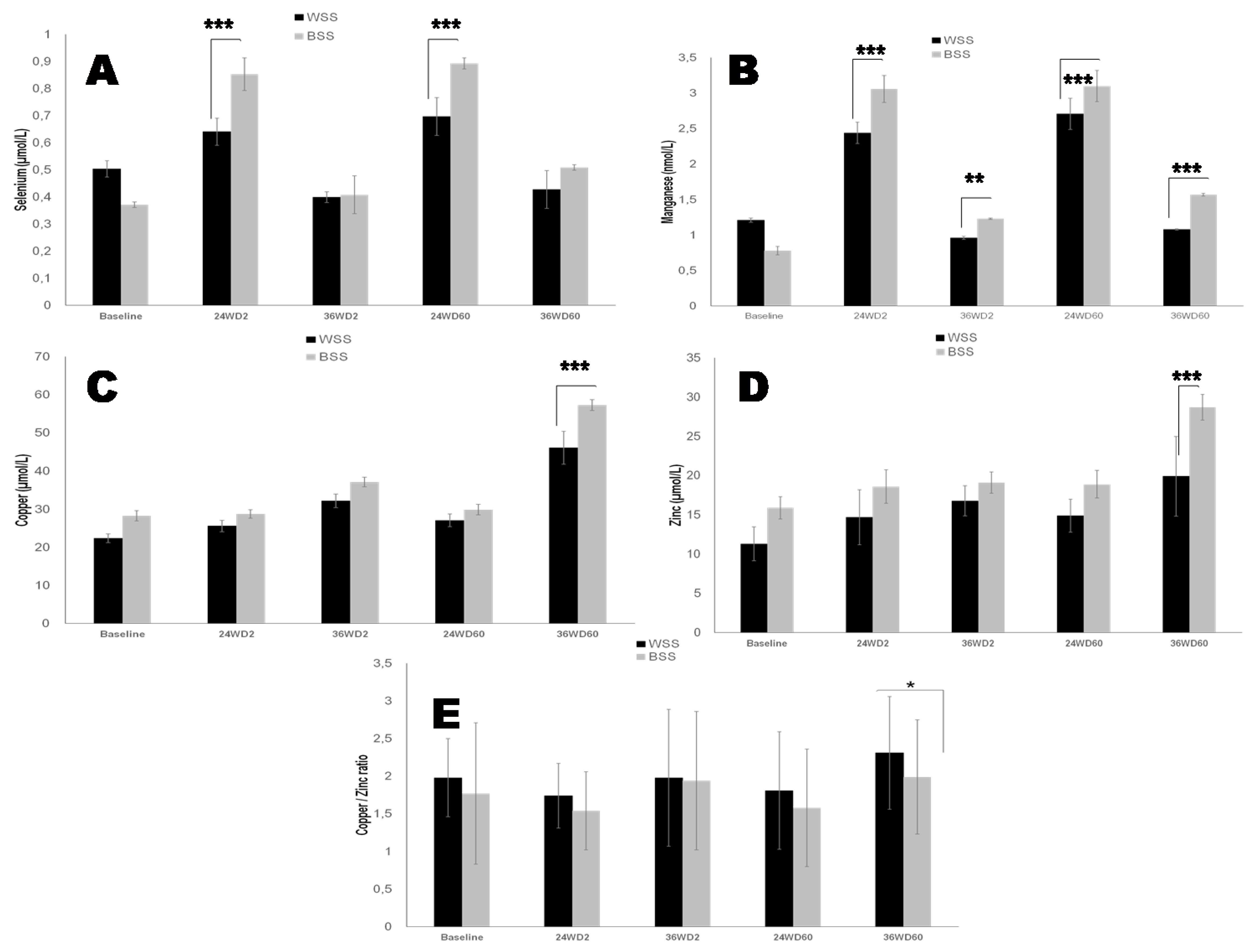 Nutrients 14 02285 g005