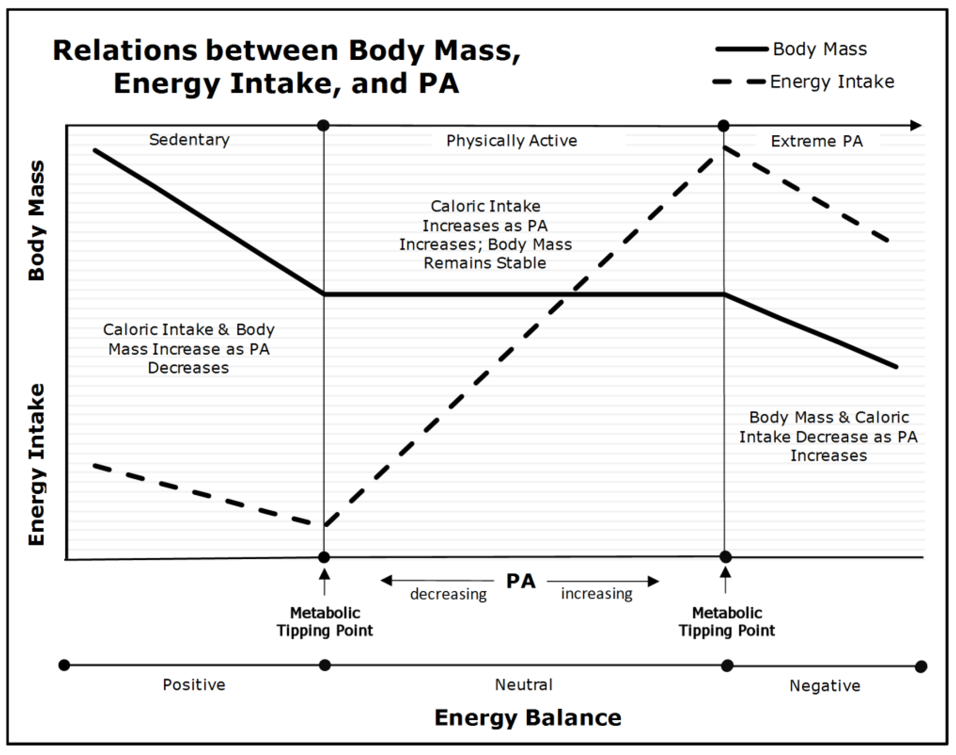 Nutrients 14 02286 g001