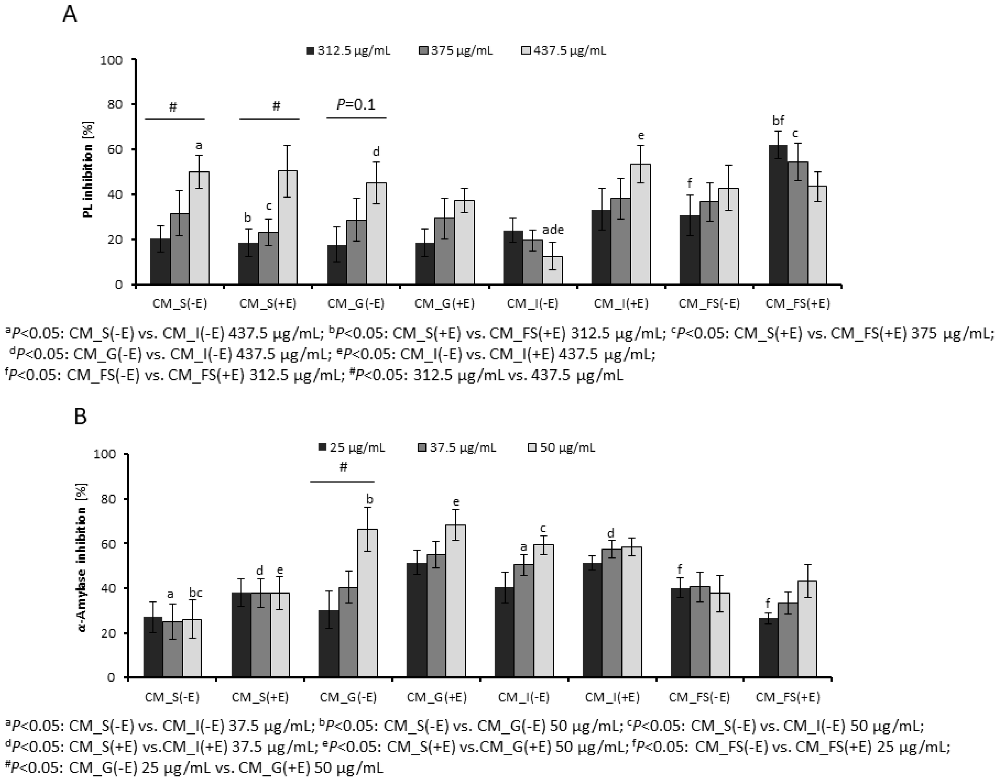 Nutrients 14 02287 g002