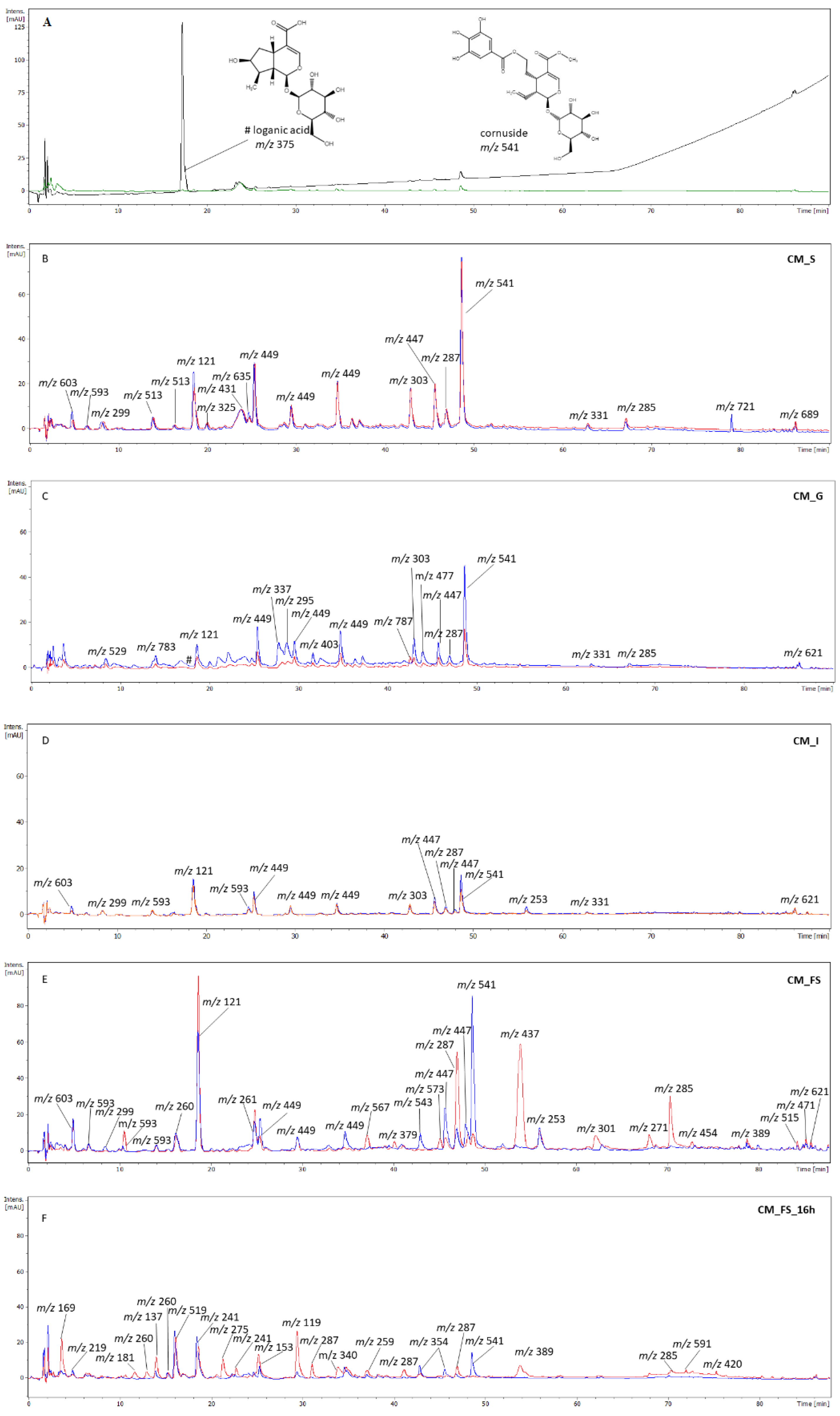 Nutrients 14 02287 g003
