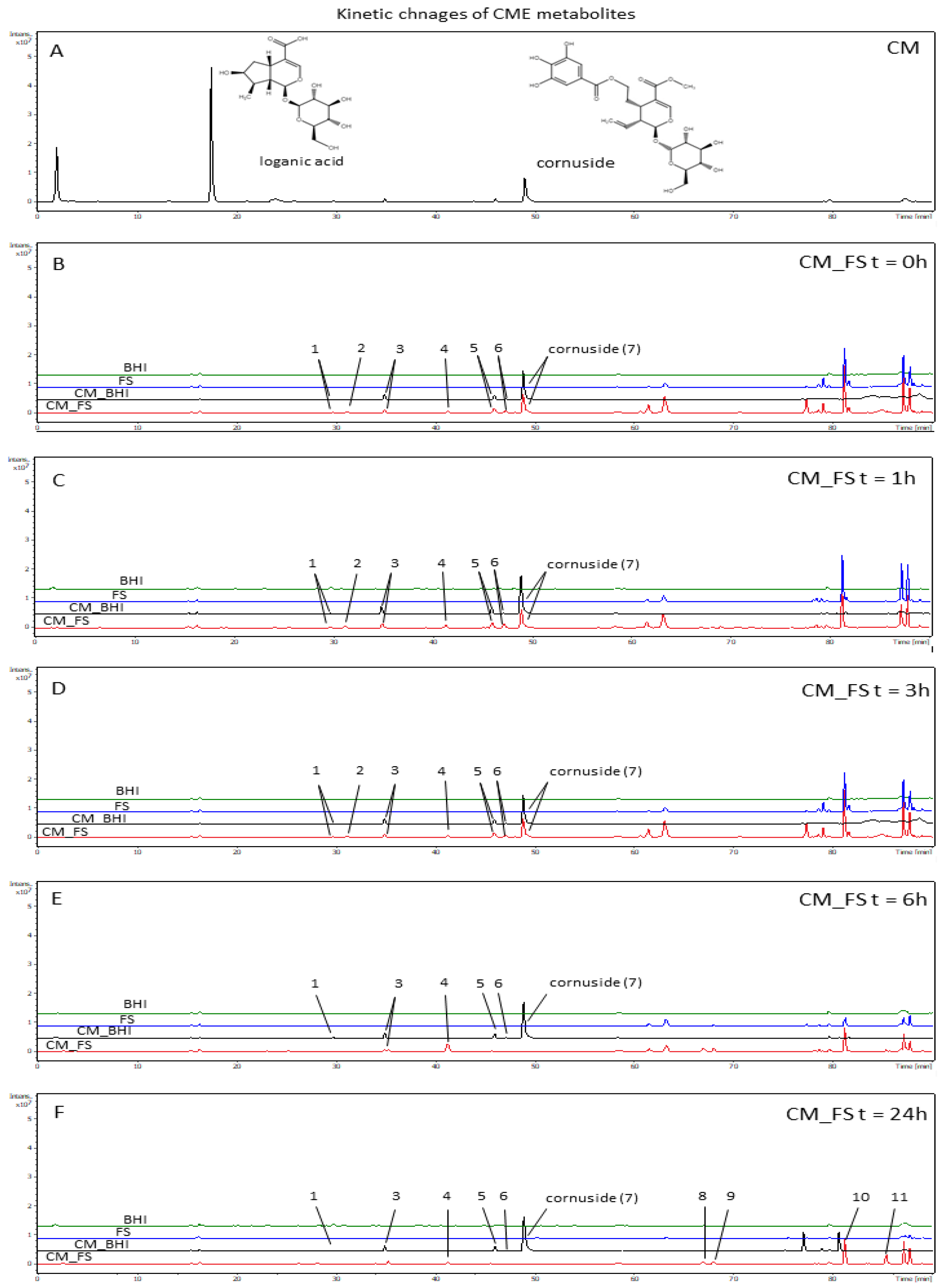 Nutrients 14 02287 g004