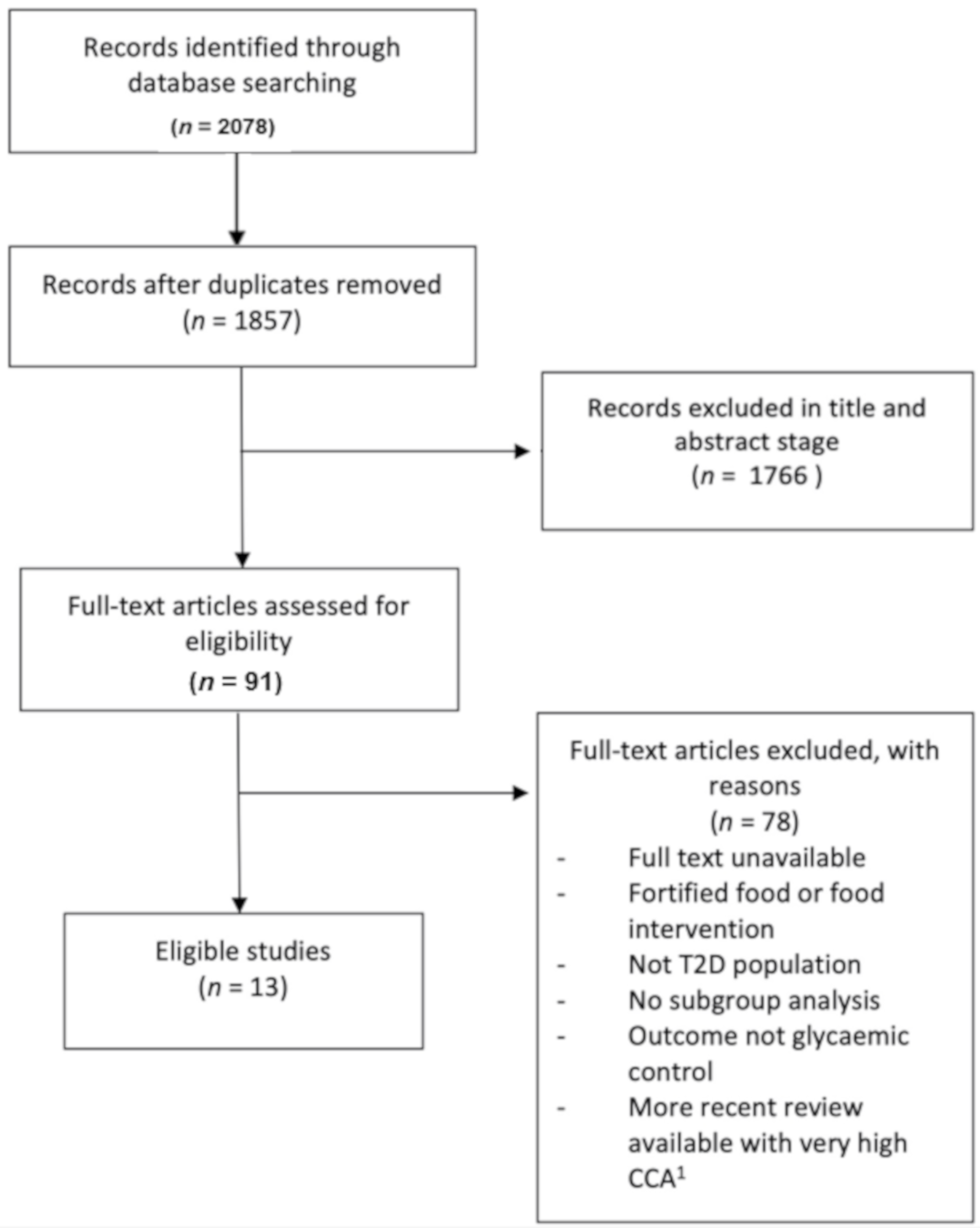 Nutrients 14 02295 g001 Nutrients 14 02295 g001