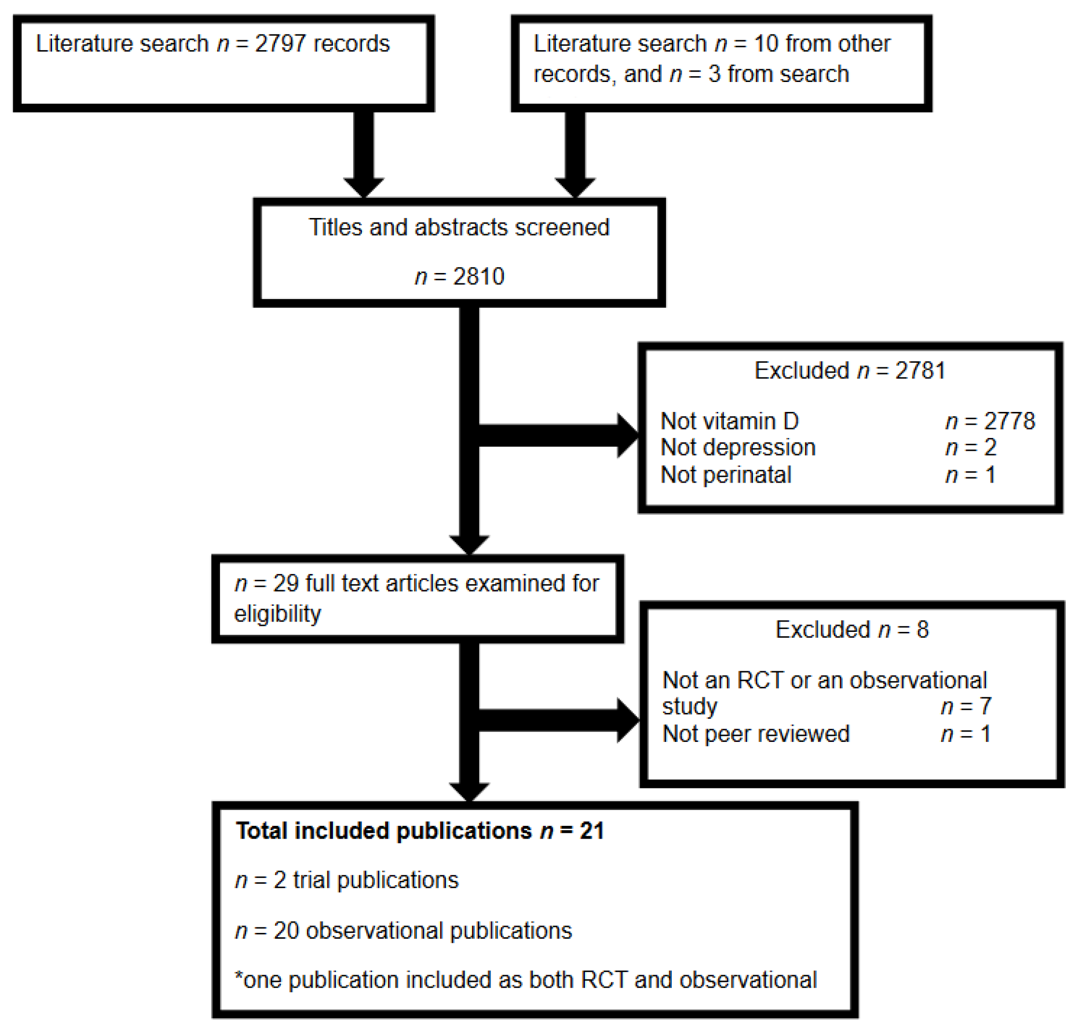 Nutrients 14 02300 g001