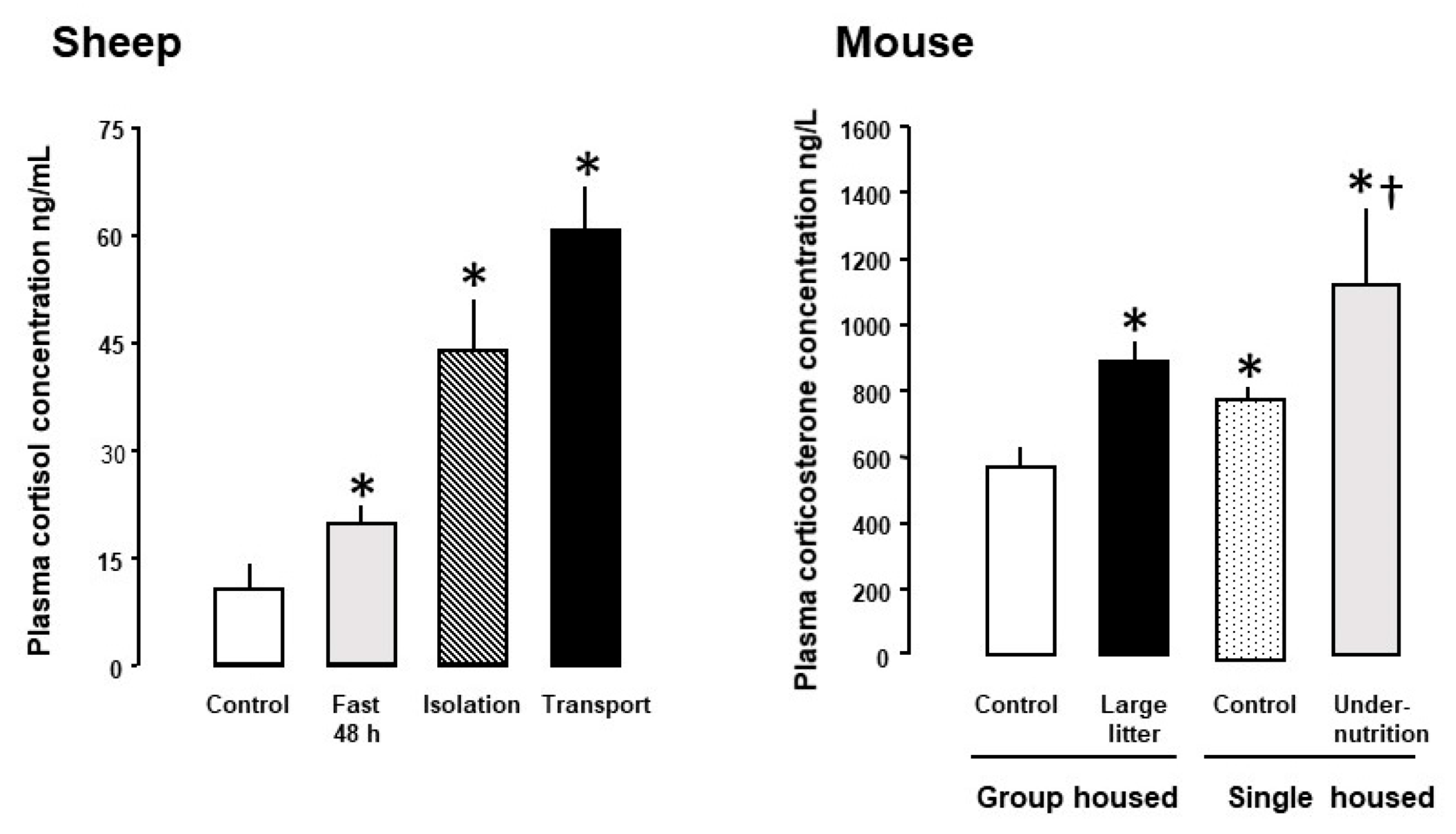 Nutrients 14 02304 g001
