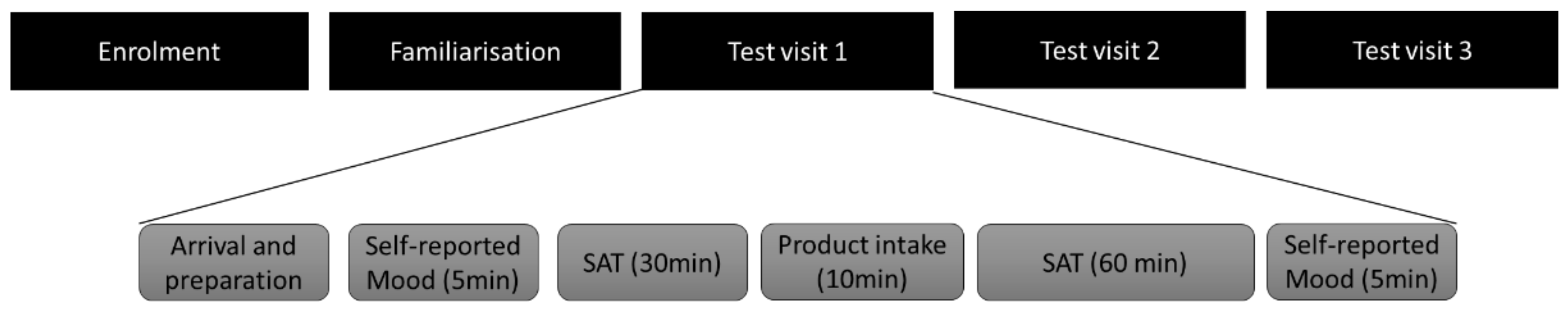 Nutrients 14 02305 g001