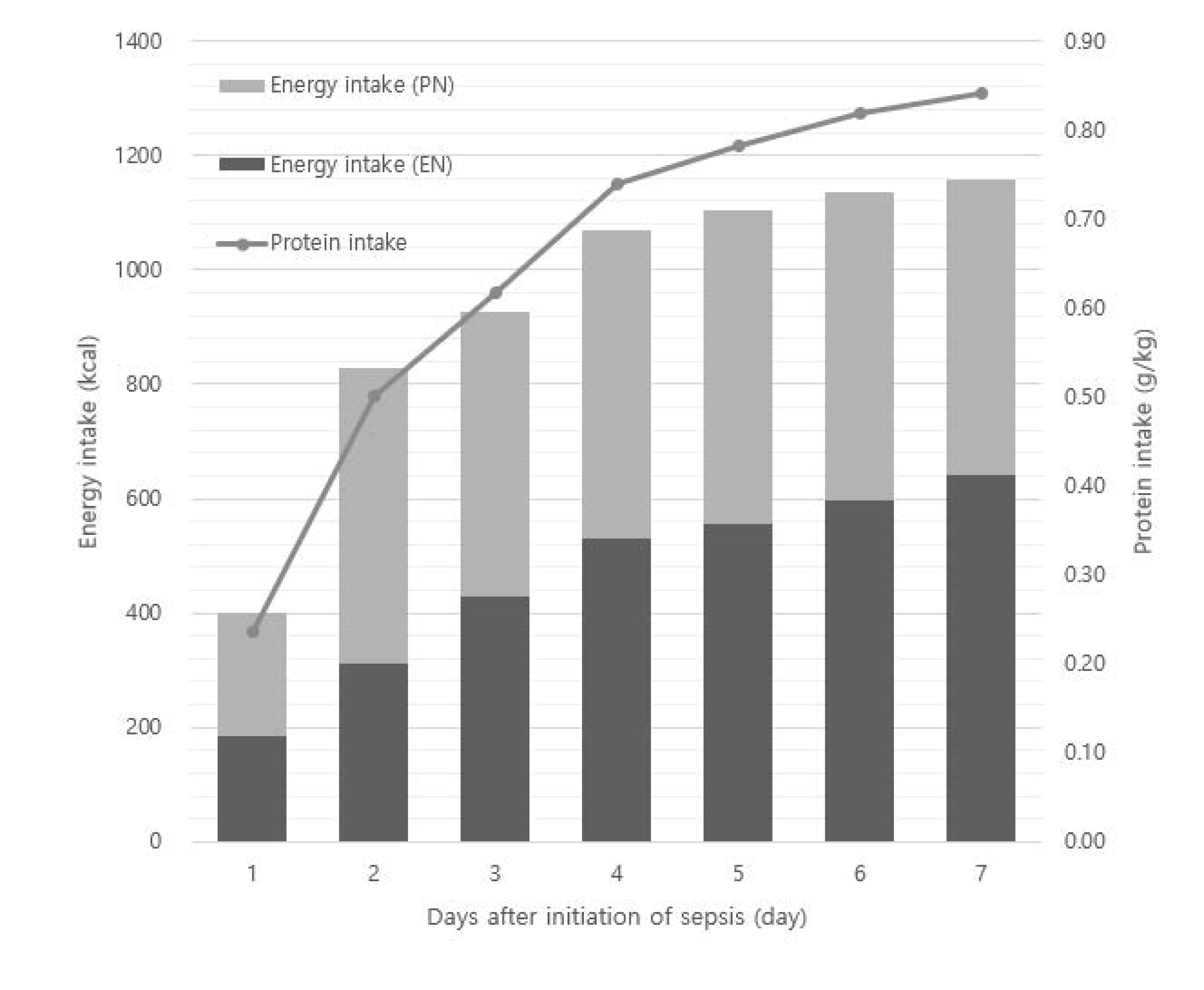 Nutrients 14 02318 g002 Nutrients 14 02318 g002