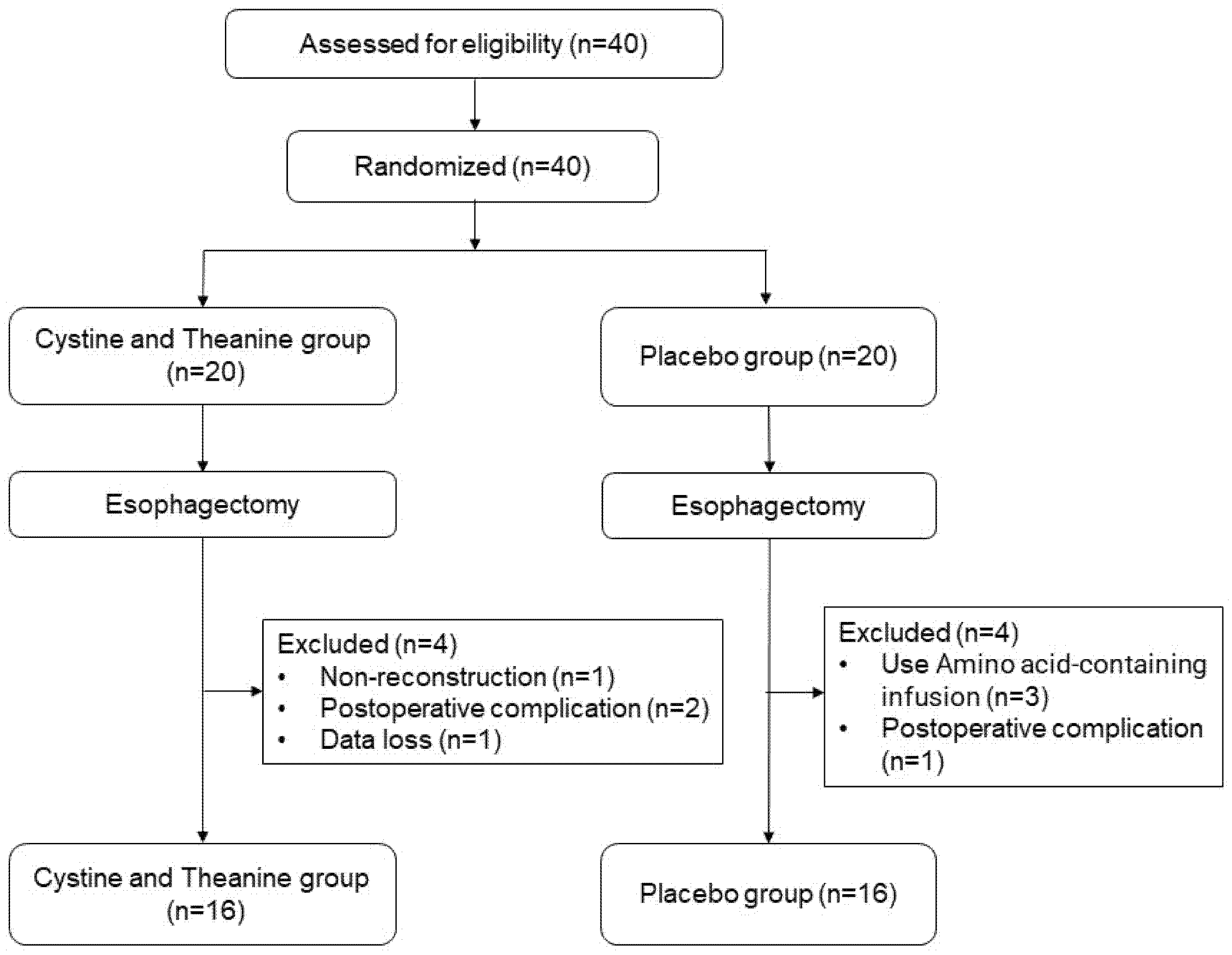 Nutrients 14 02319 g001