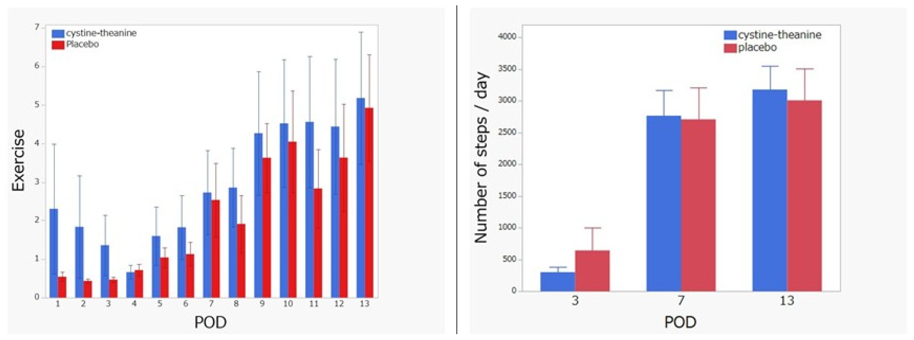 Nutrients 14 02319 g002