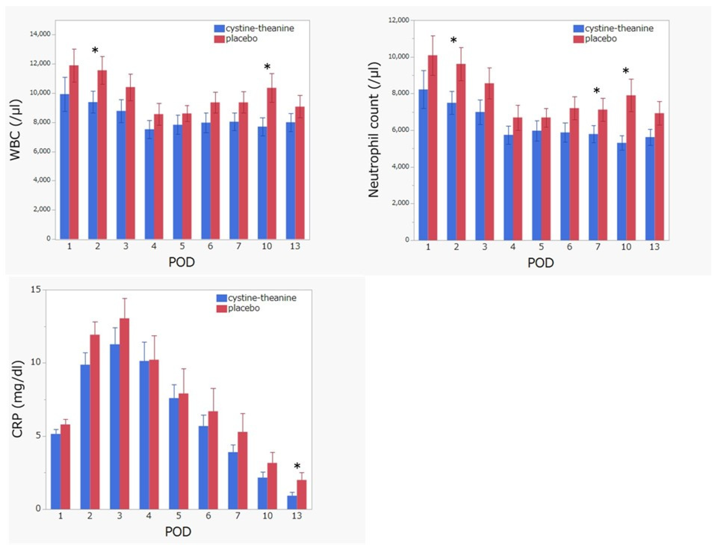 Nutrients 14 02319 g003