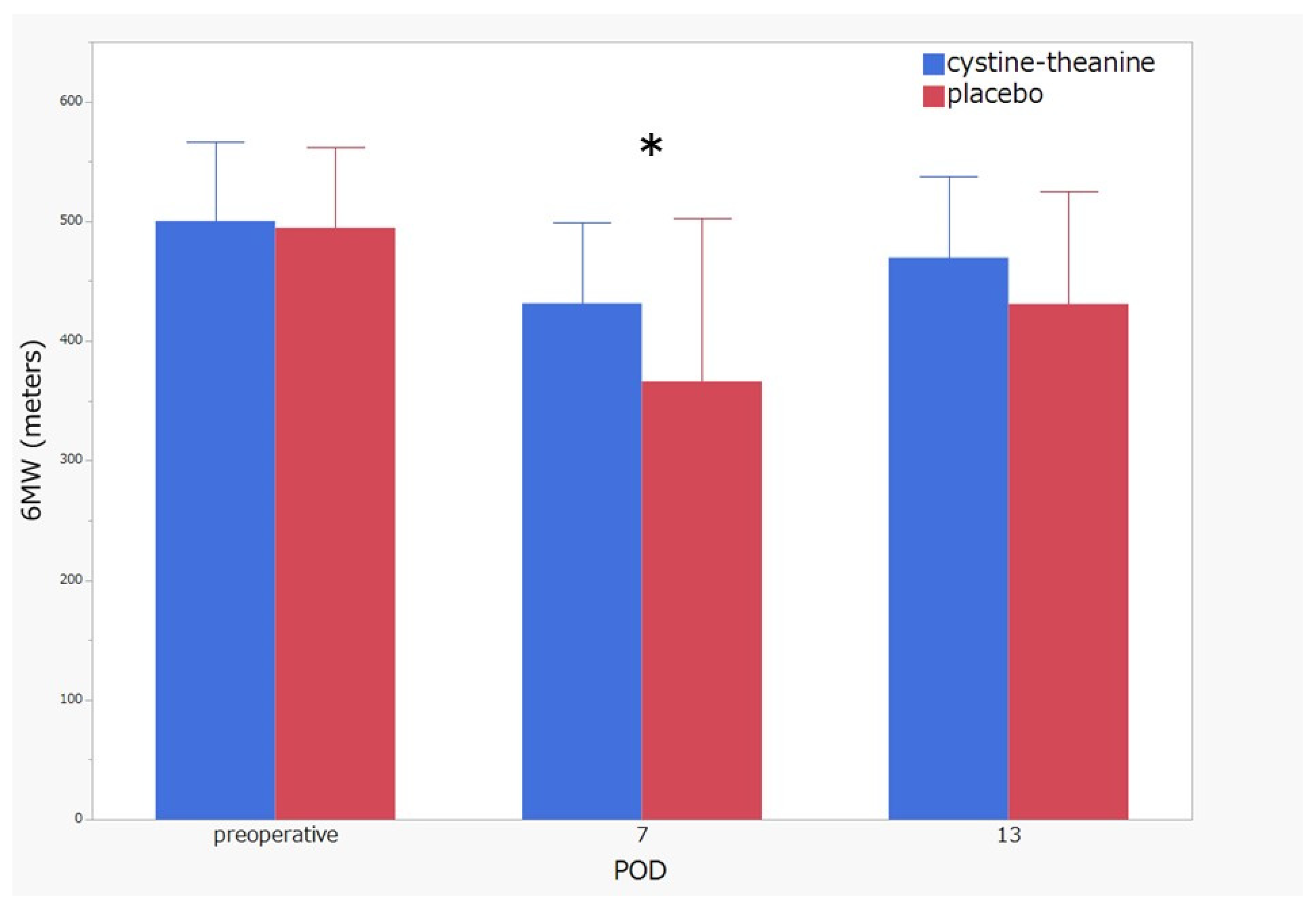Nutrients 14 02319 g005