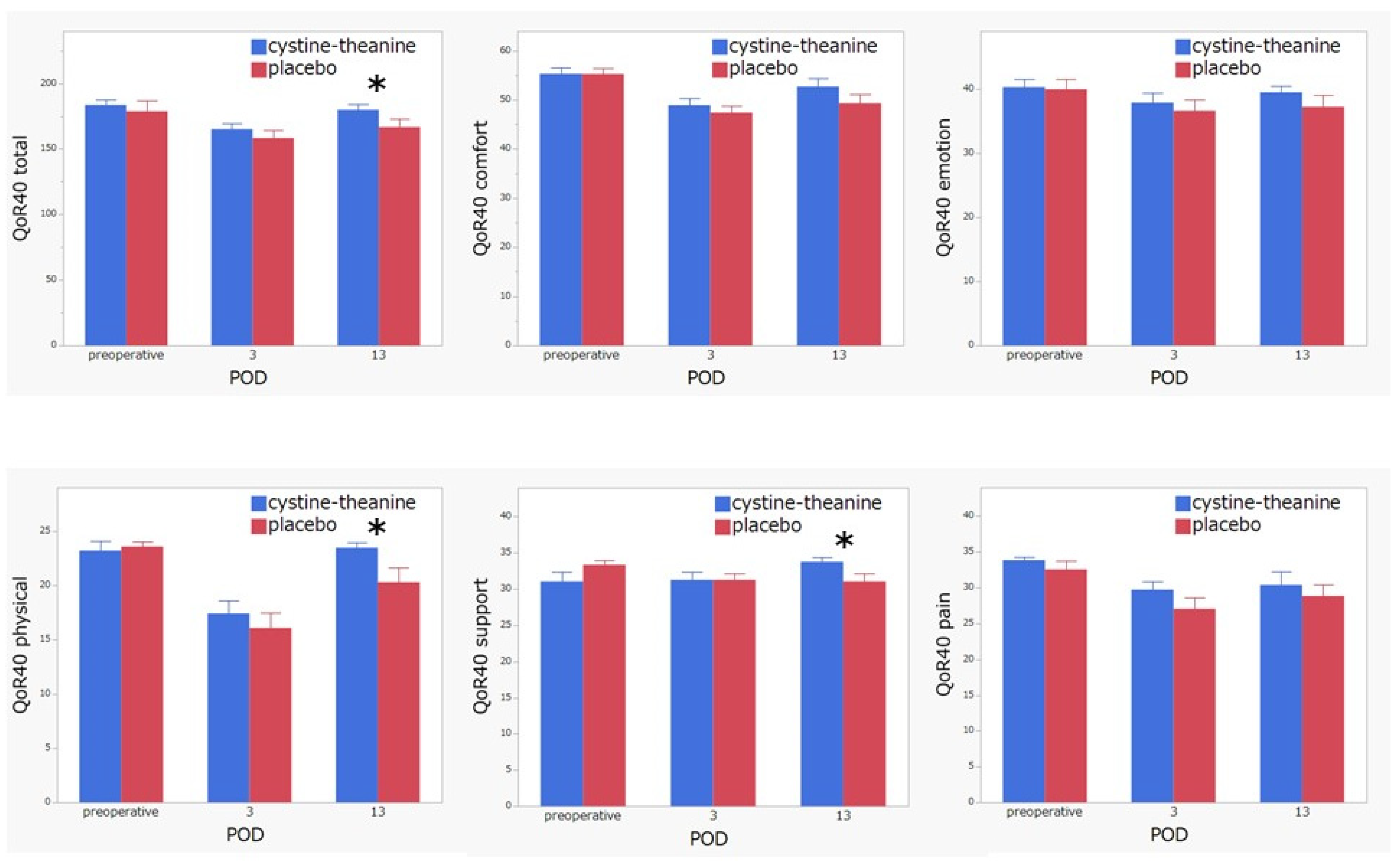 Nutrients 14 02319 g006