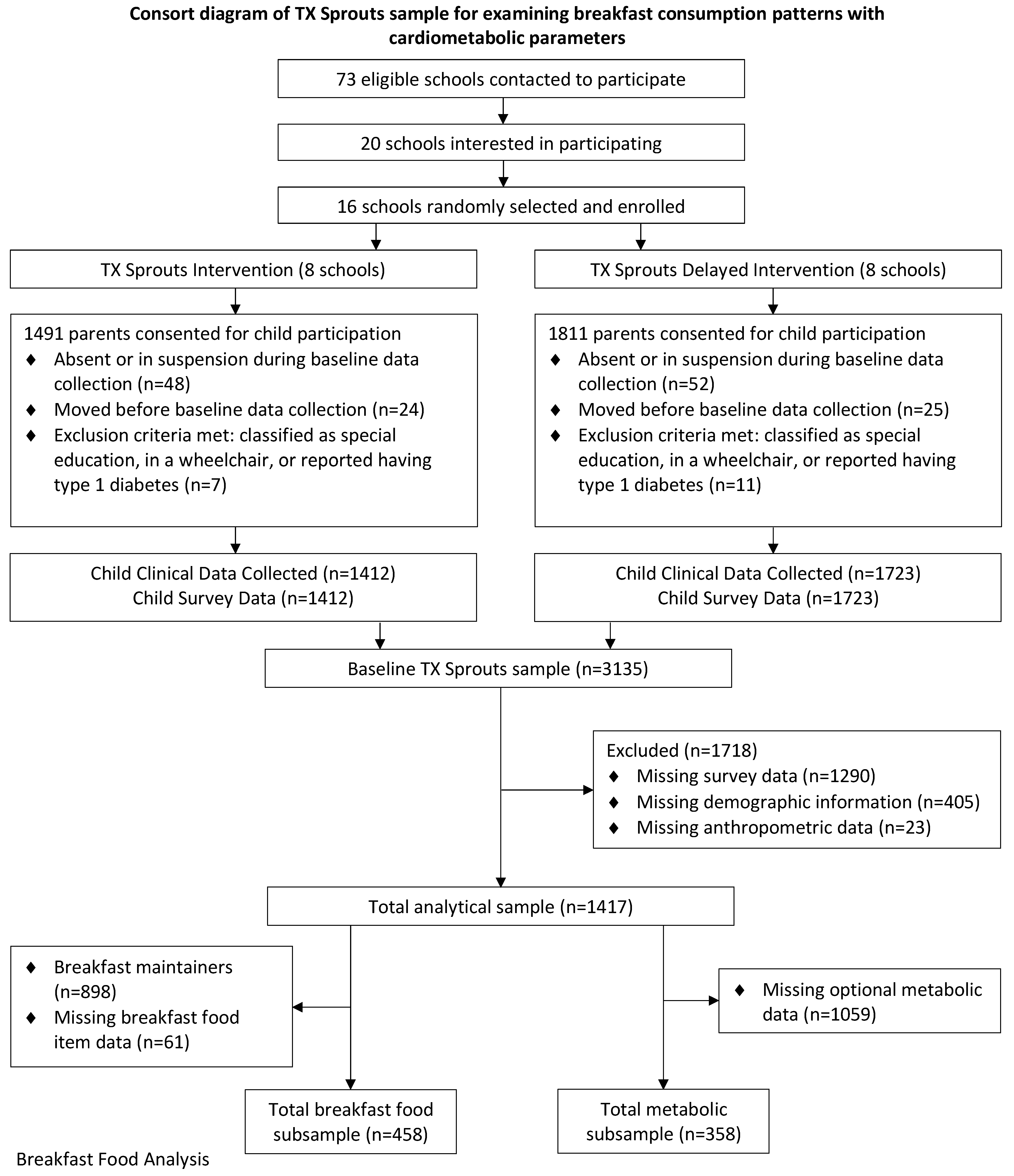 Nutrients 14 02320 g001 Nutrients 14 02320 g001
