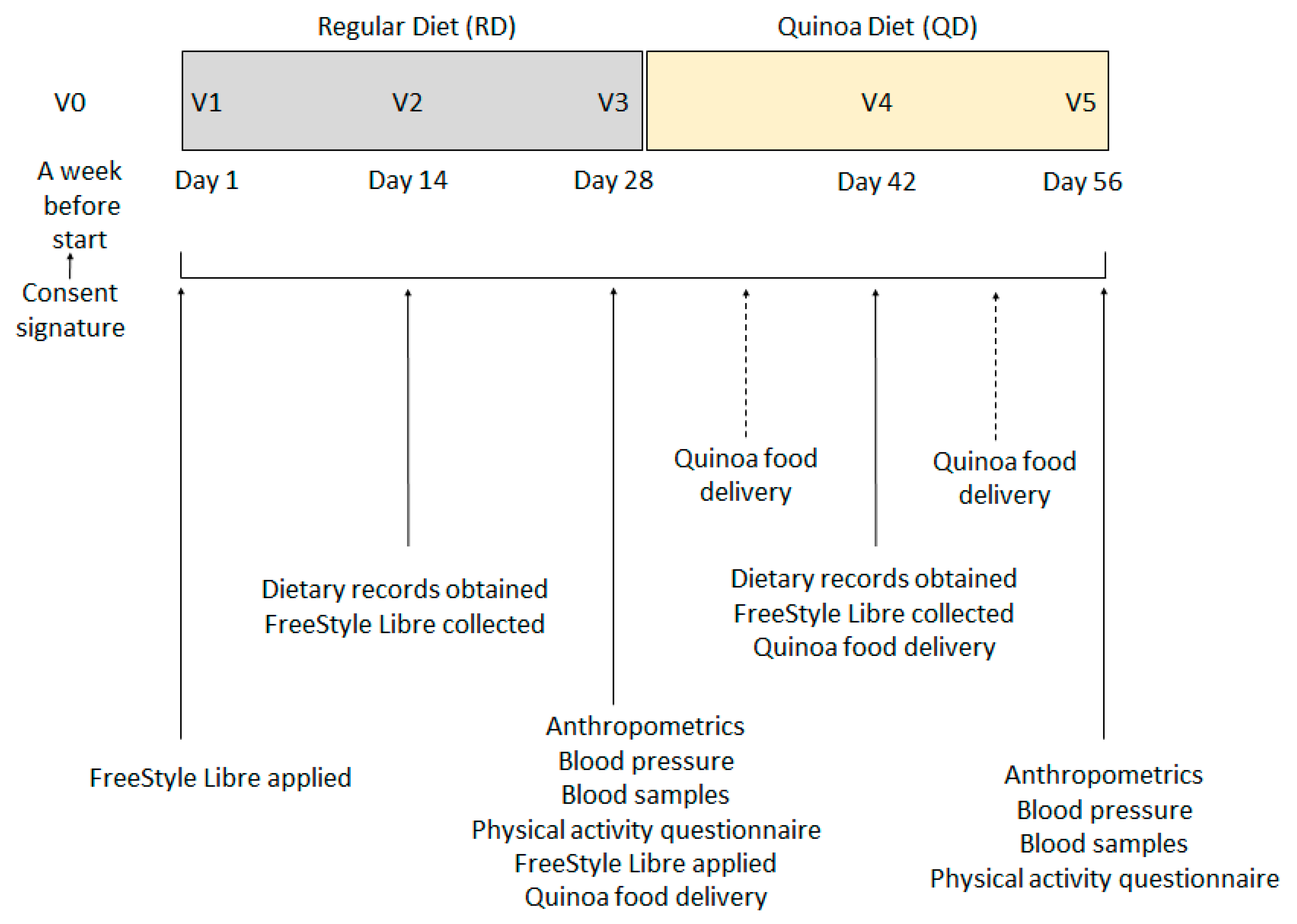 Nutrients 14 02331 g001