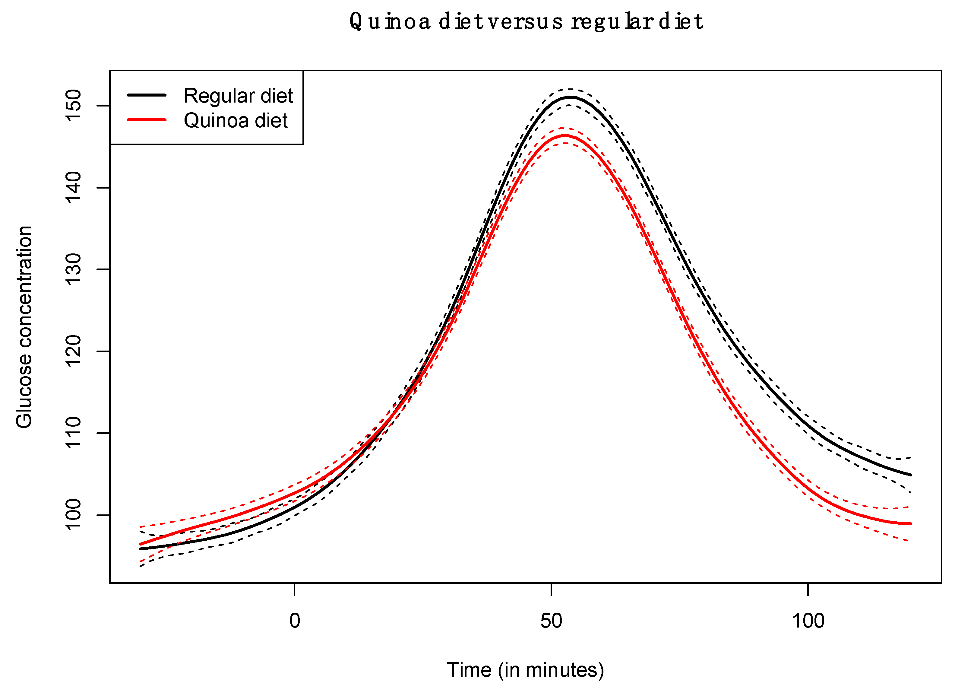 Nutrients 14 02331 g002