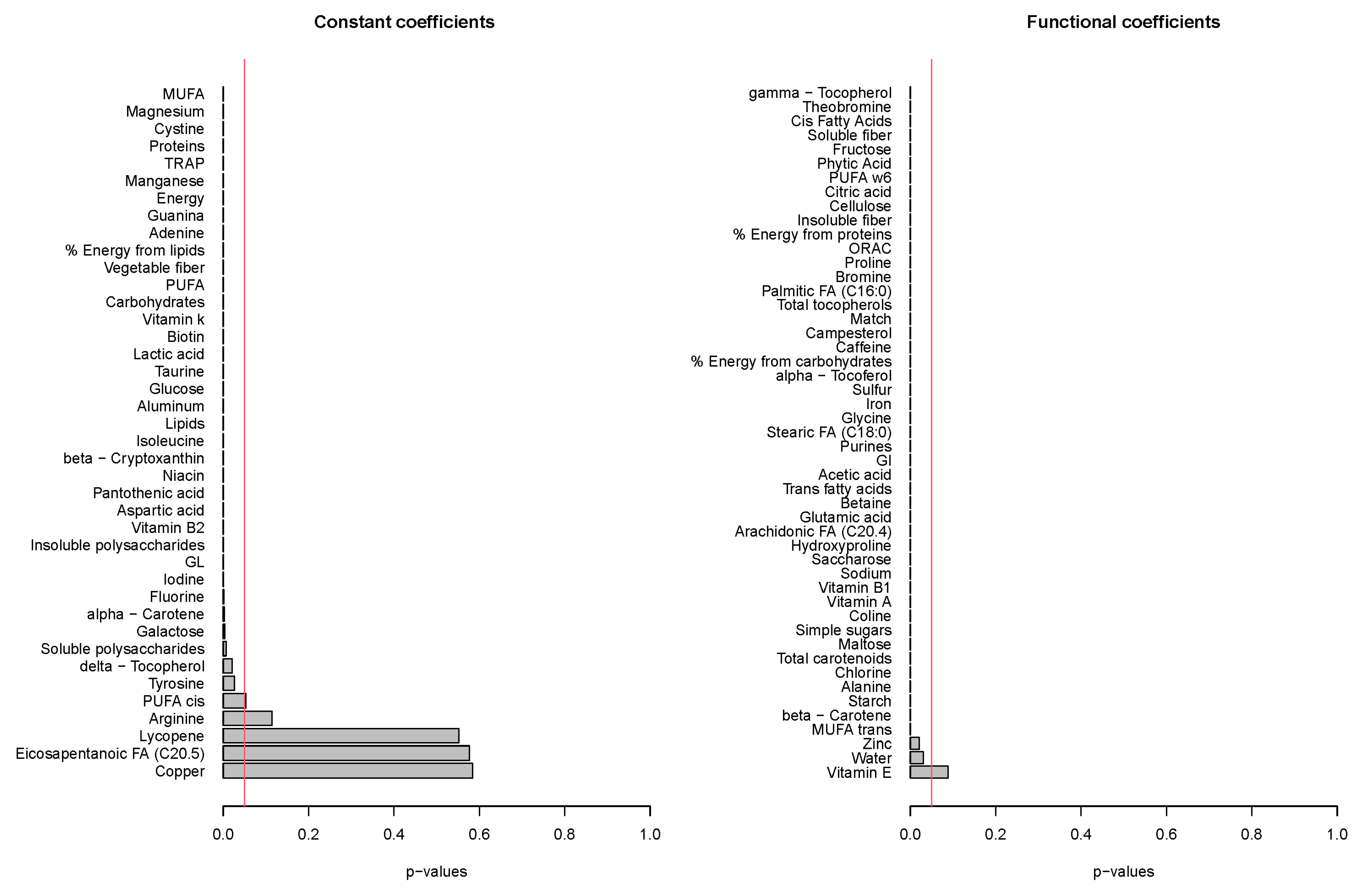 Nutrients 14 02331 g004