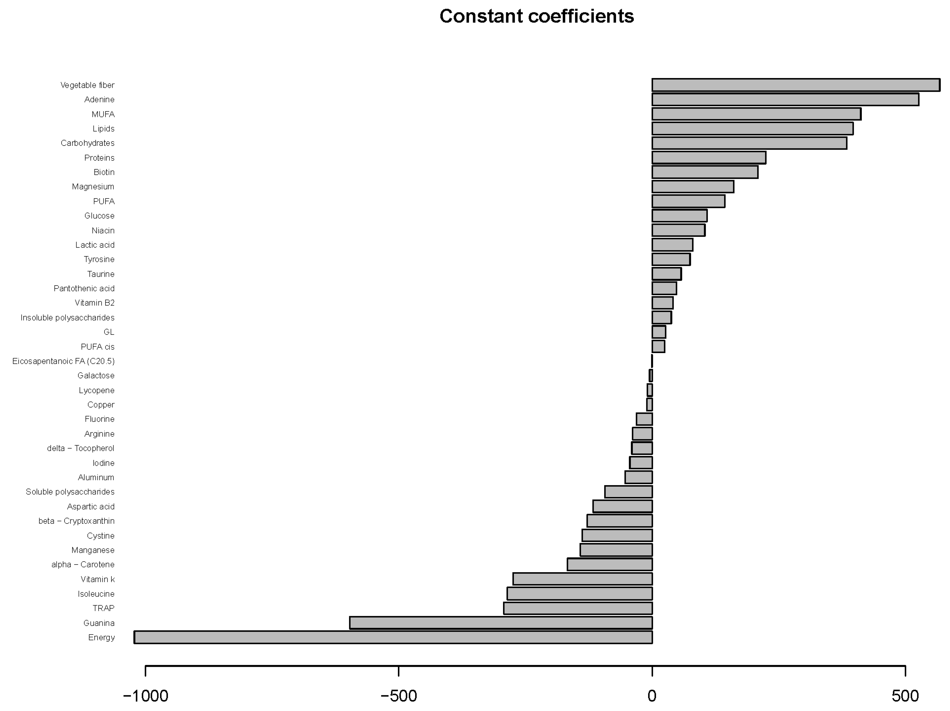 Nutrients 14 02331 g005