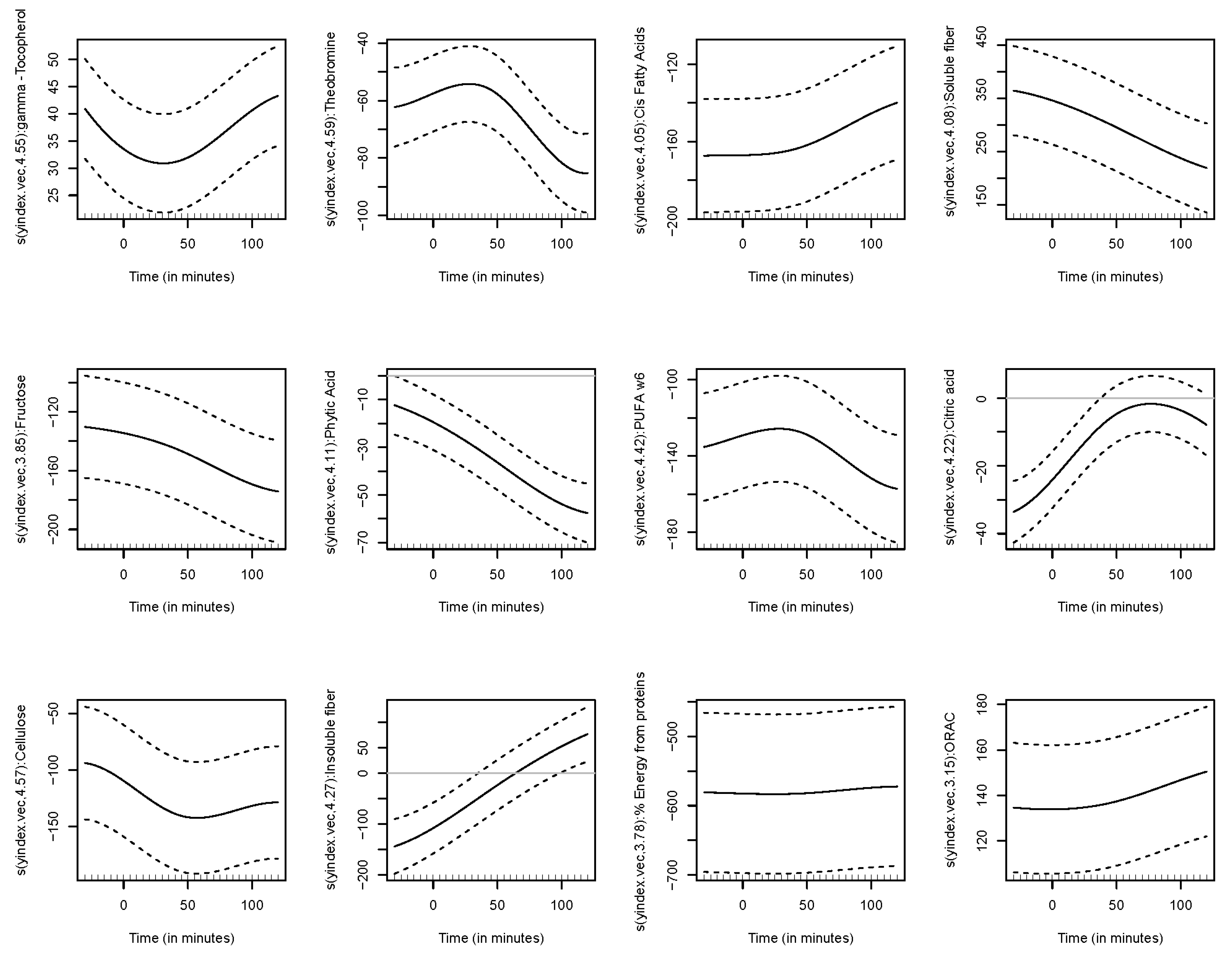 Nutrients 14 02331 g006
