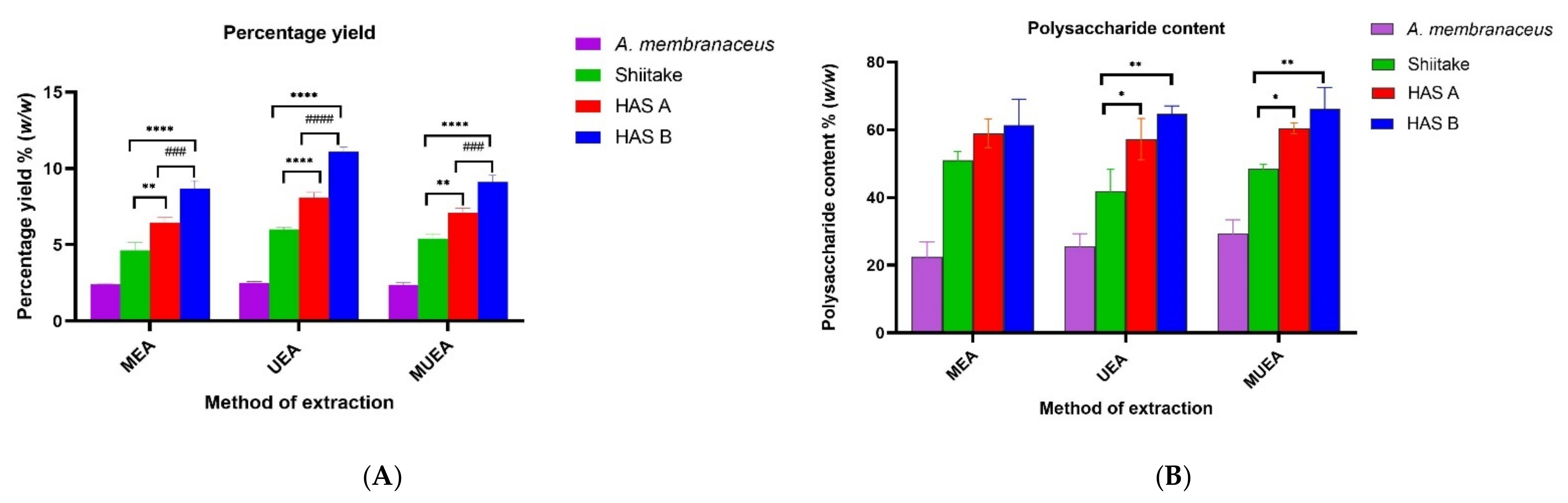 Nutrients 14 02333 g001