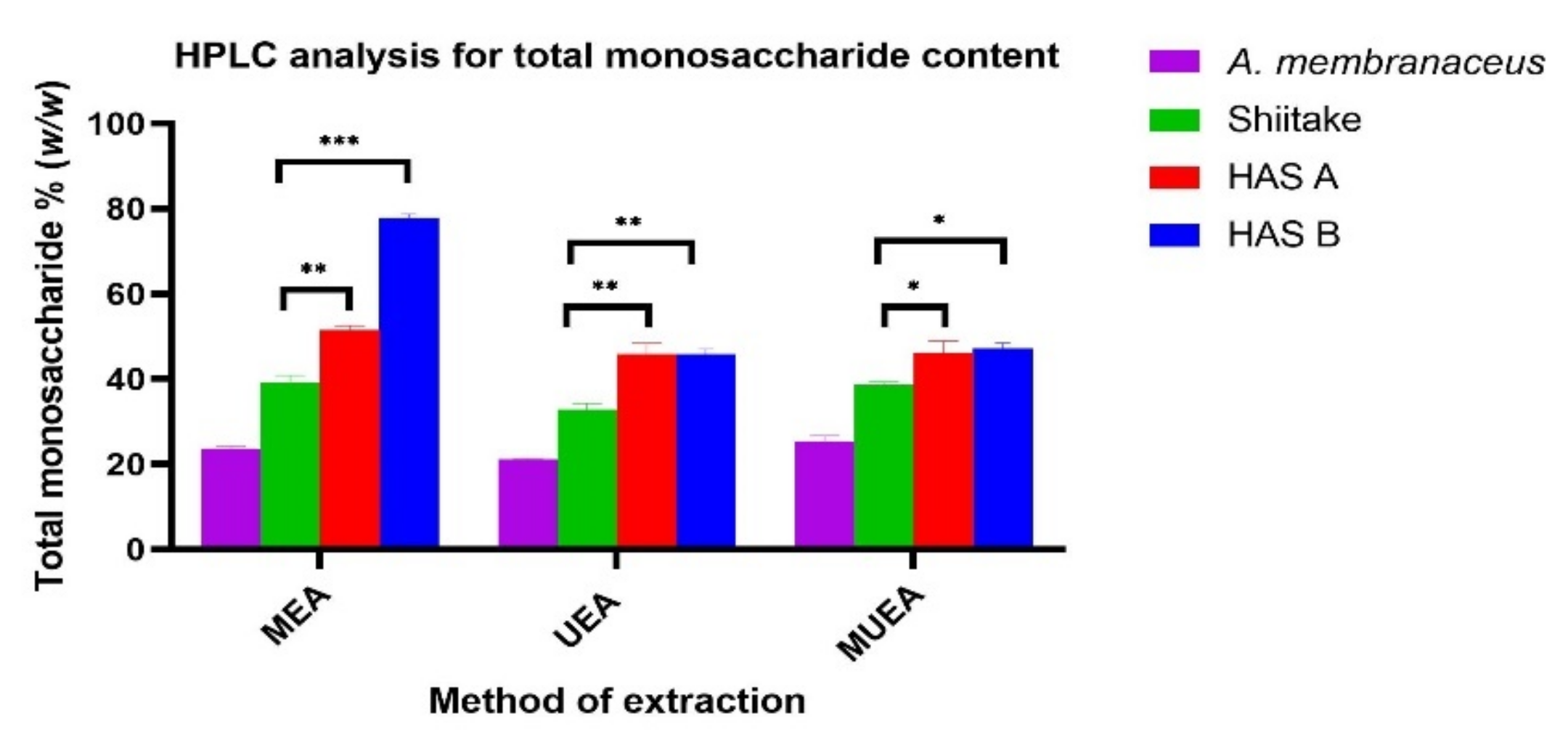 Nutrients 14 02333 g002