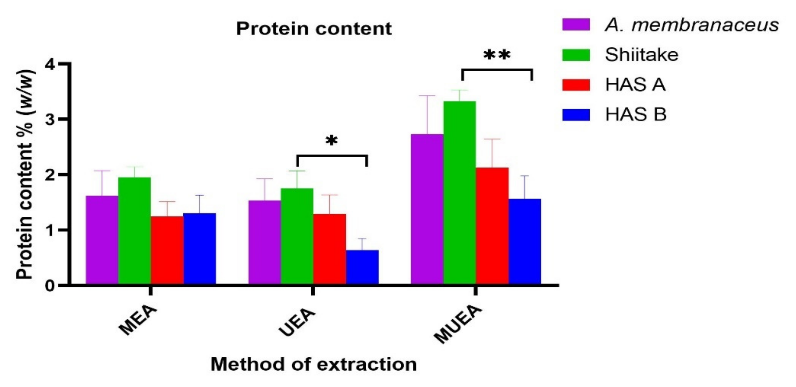 Nutrients 14 02333 g003