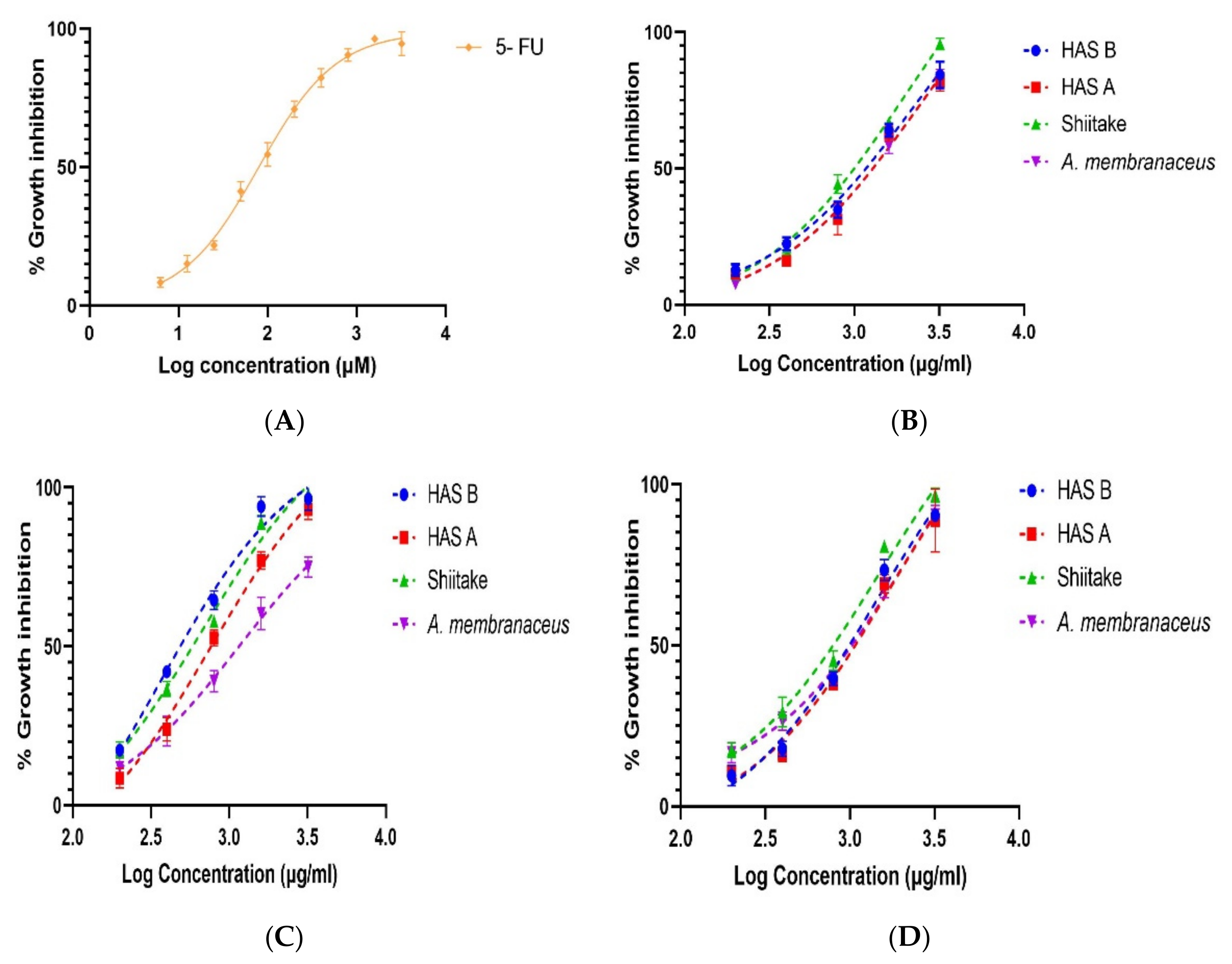 Nutrients 14 02333 g004