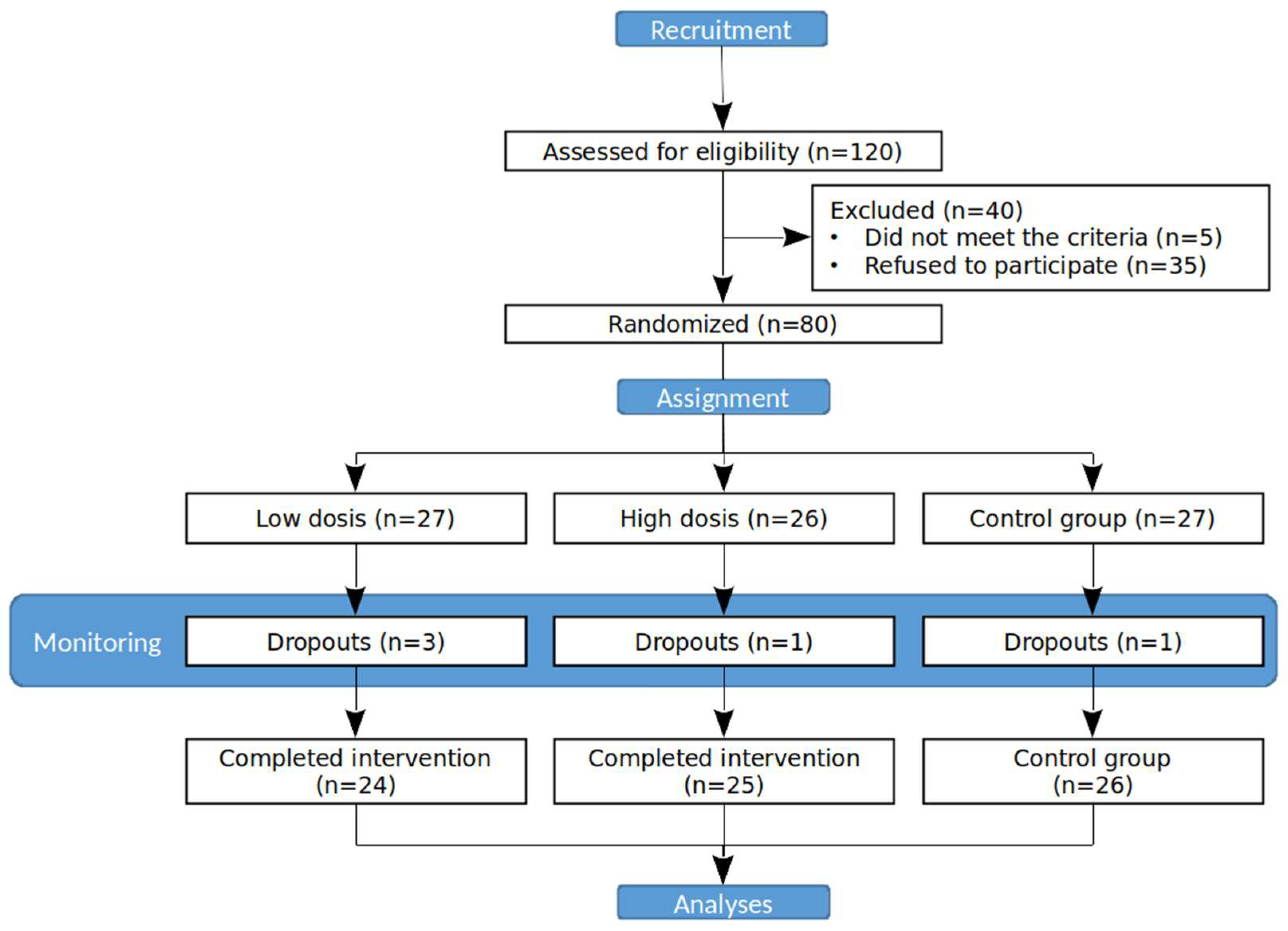 Nutrients 14 02340 g001