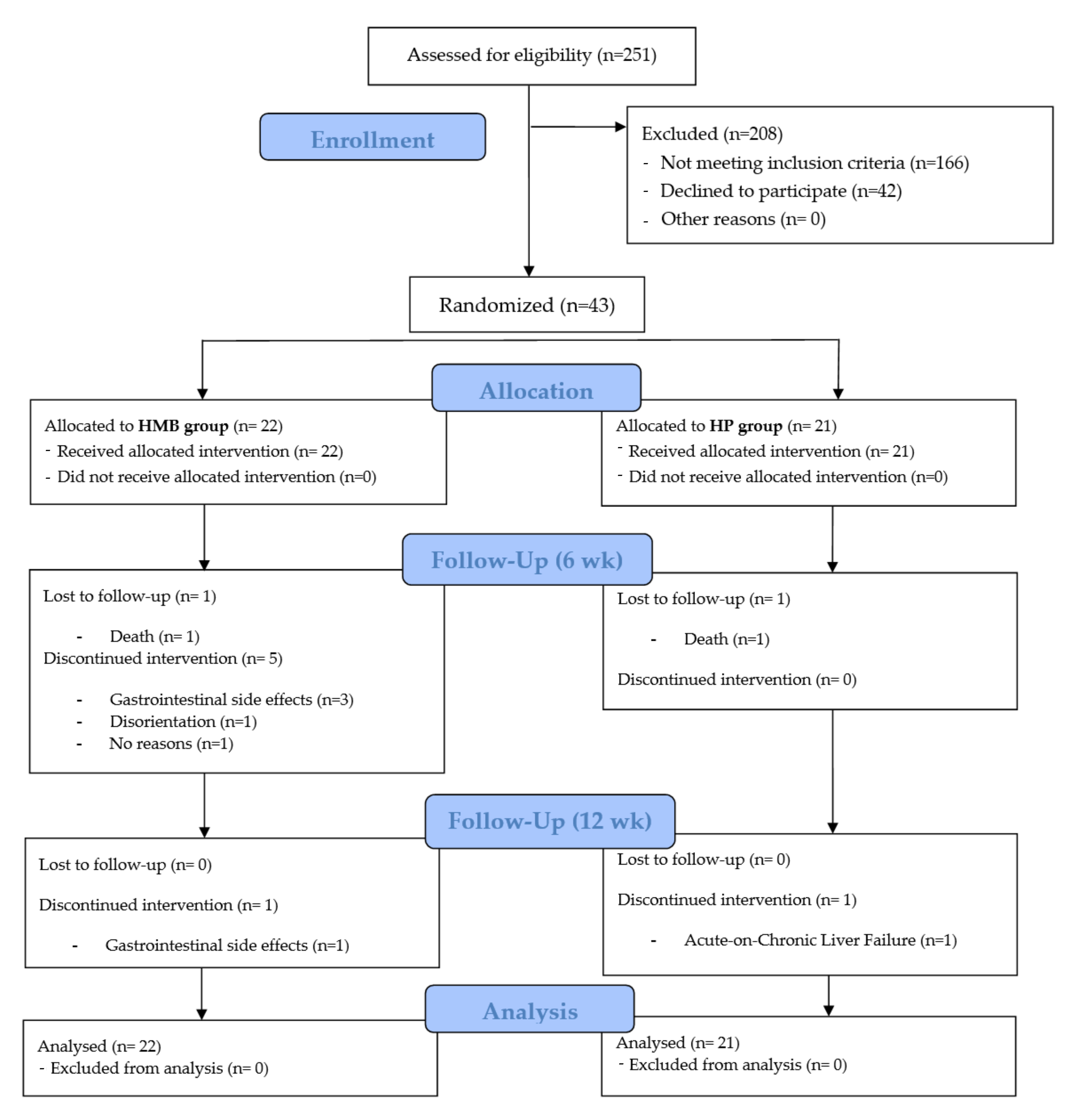 Nutrients 14 02344 g001