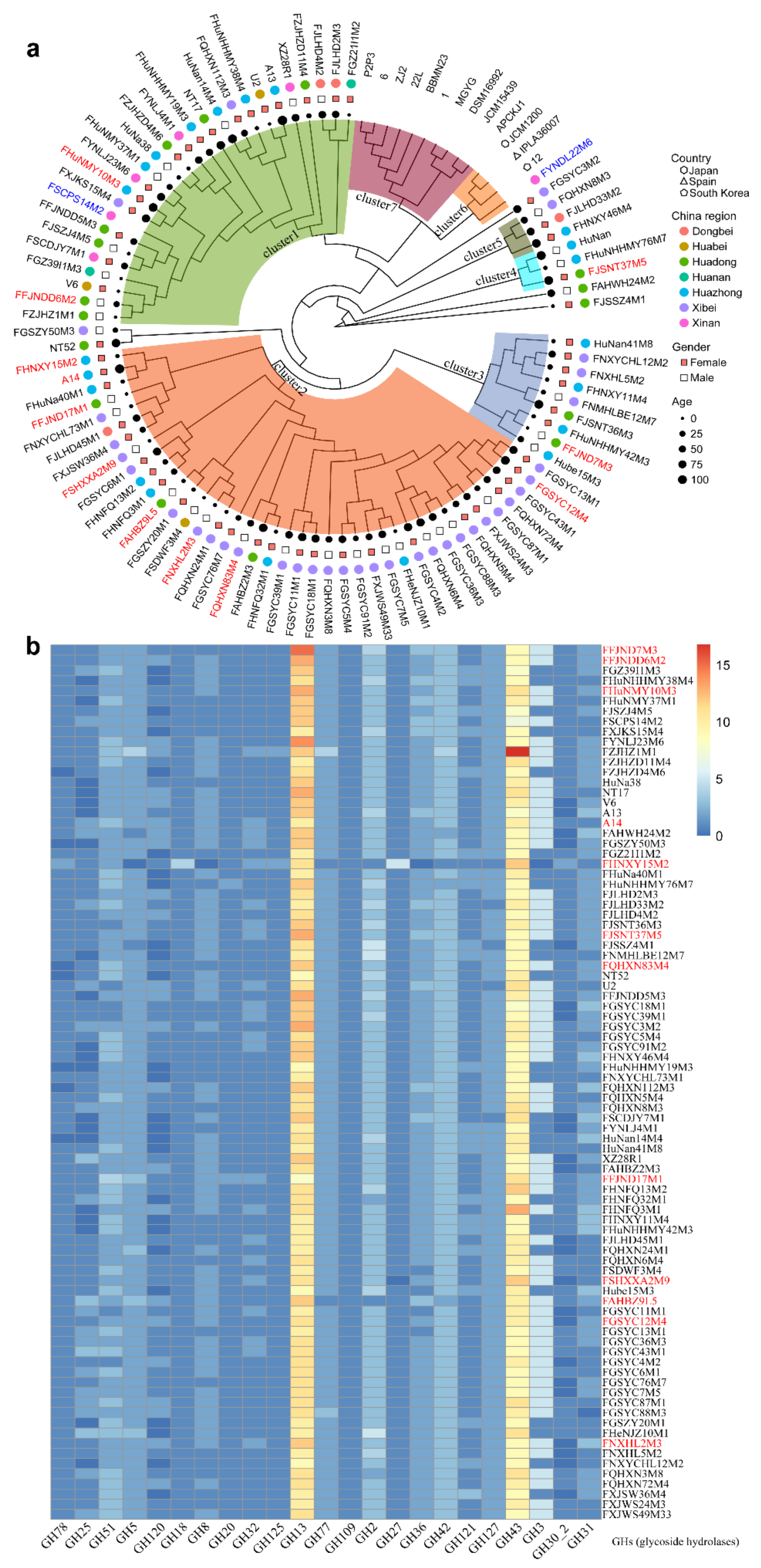 Nutrients 14 02347 g002