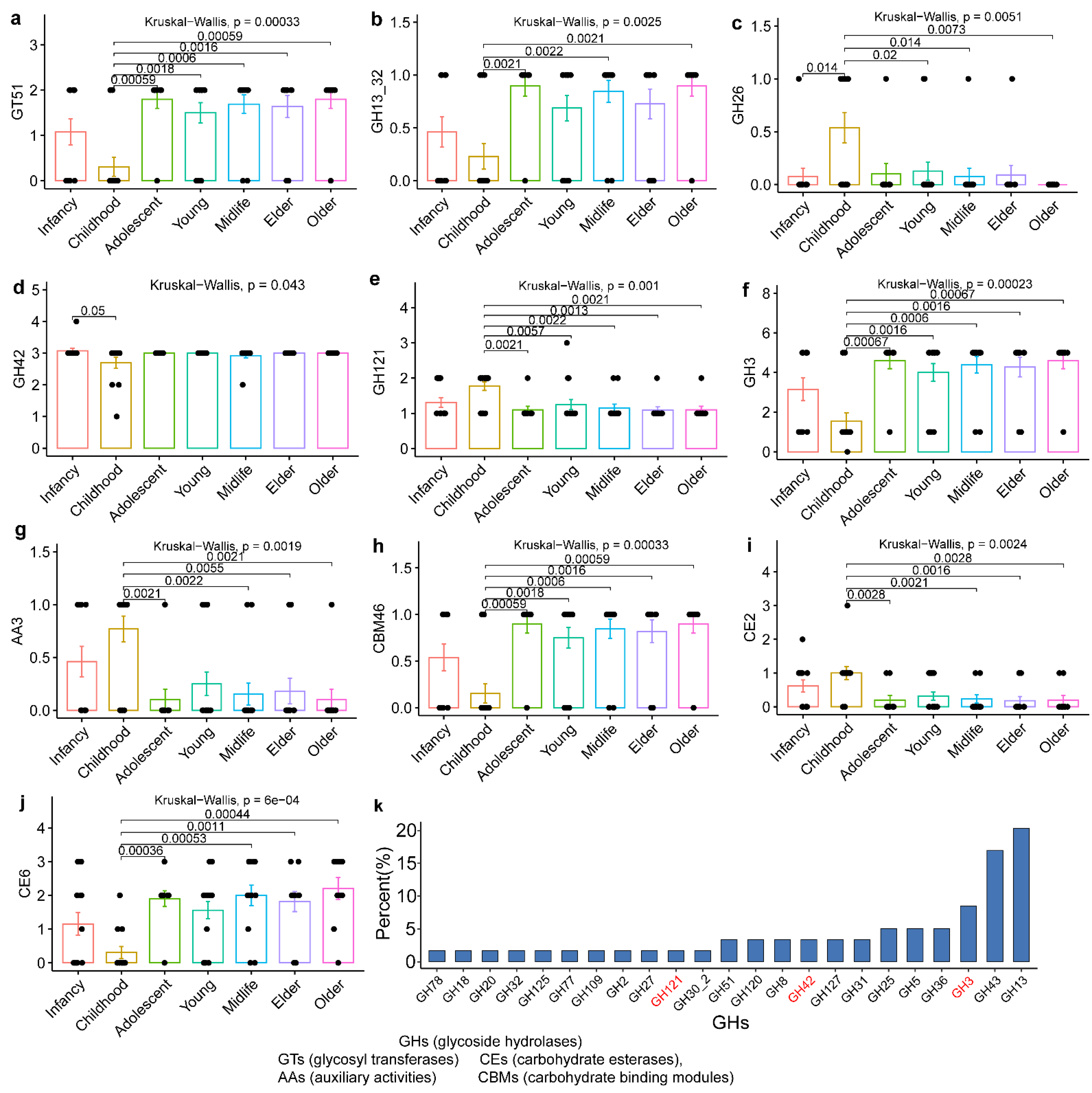 Nutrients 14 02347 g003