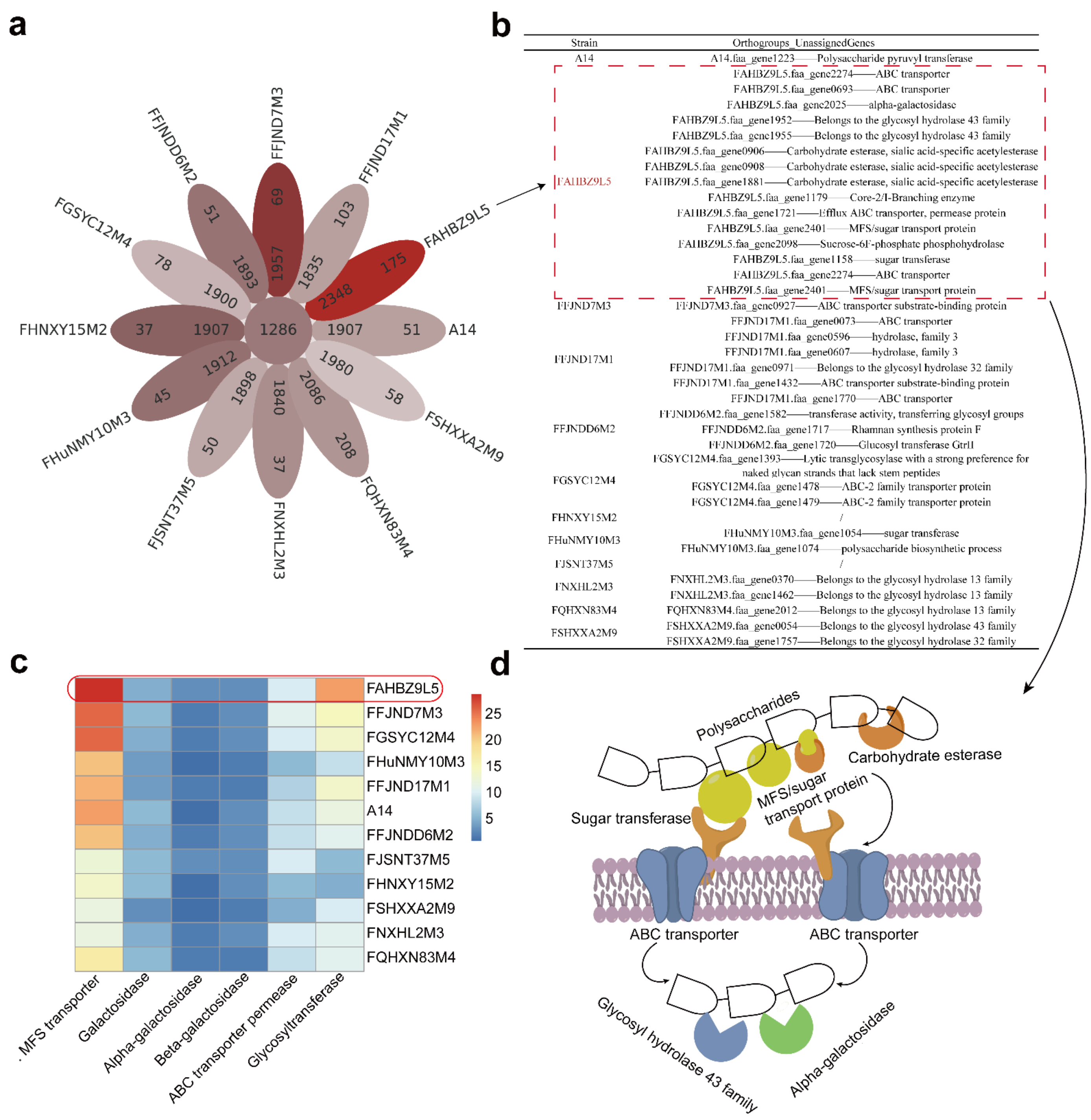 Nutrients 14 02347 g004