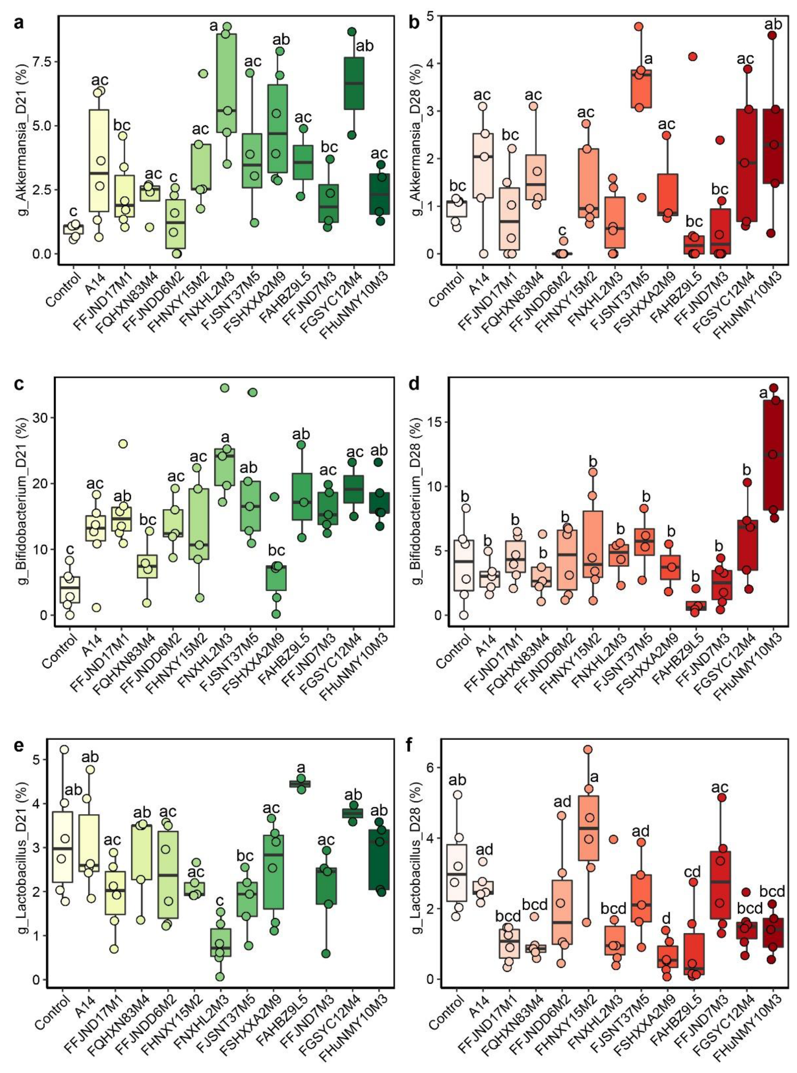 Nutrients 14 02347 g005