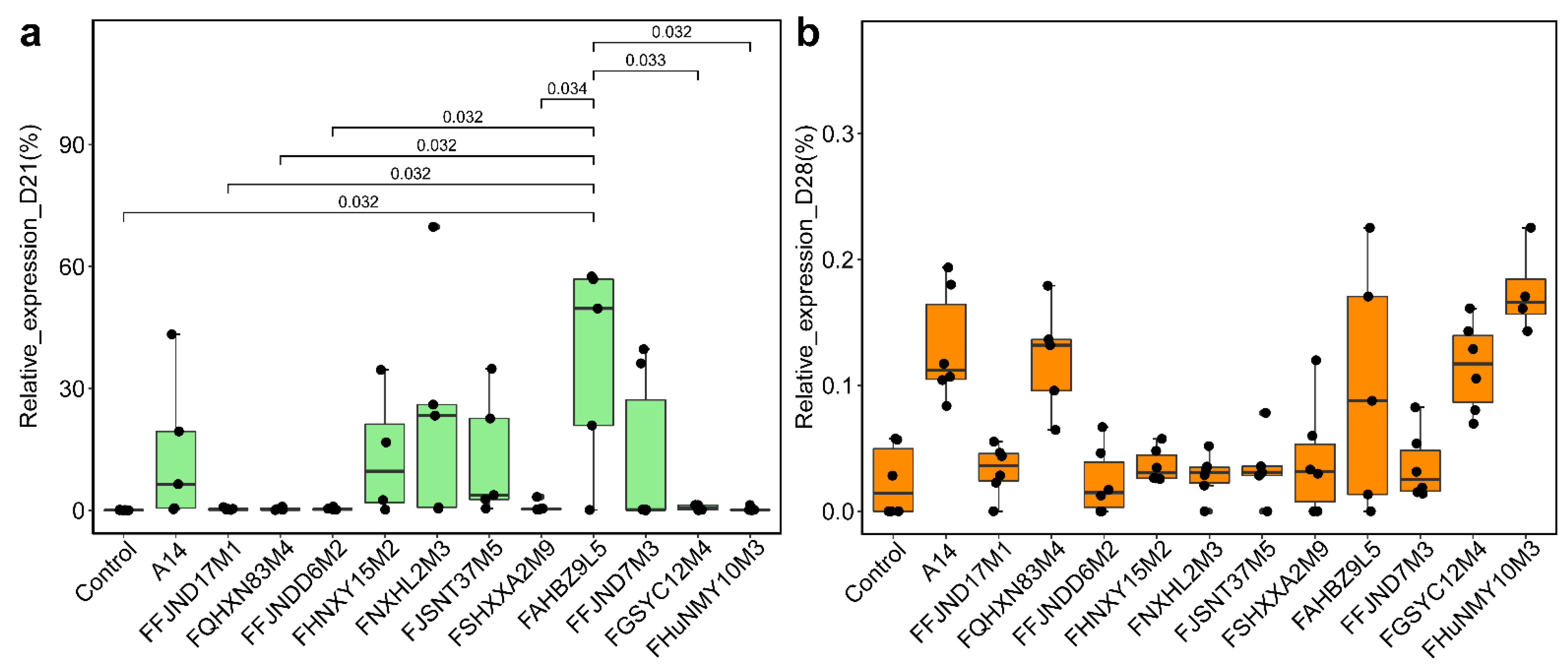 Nutrients 14 02347 g006