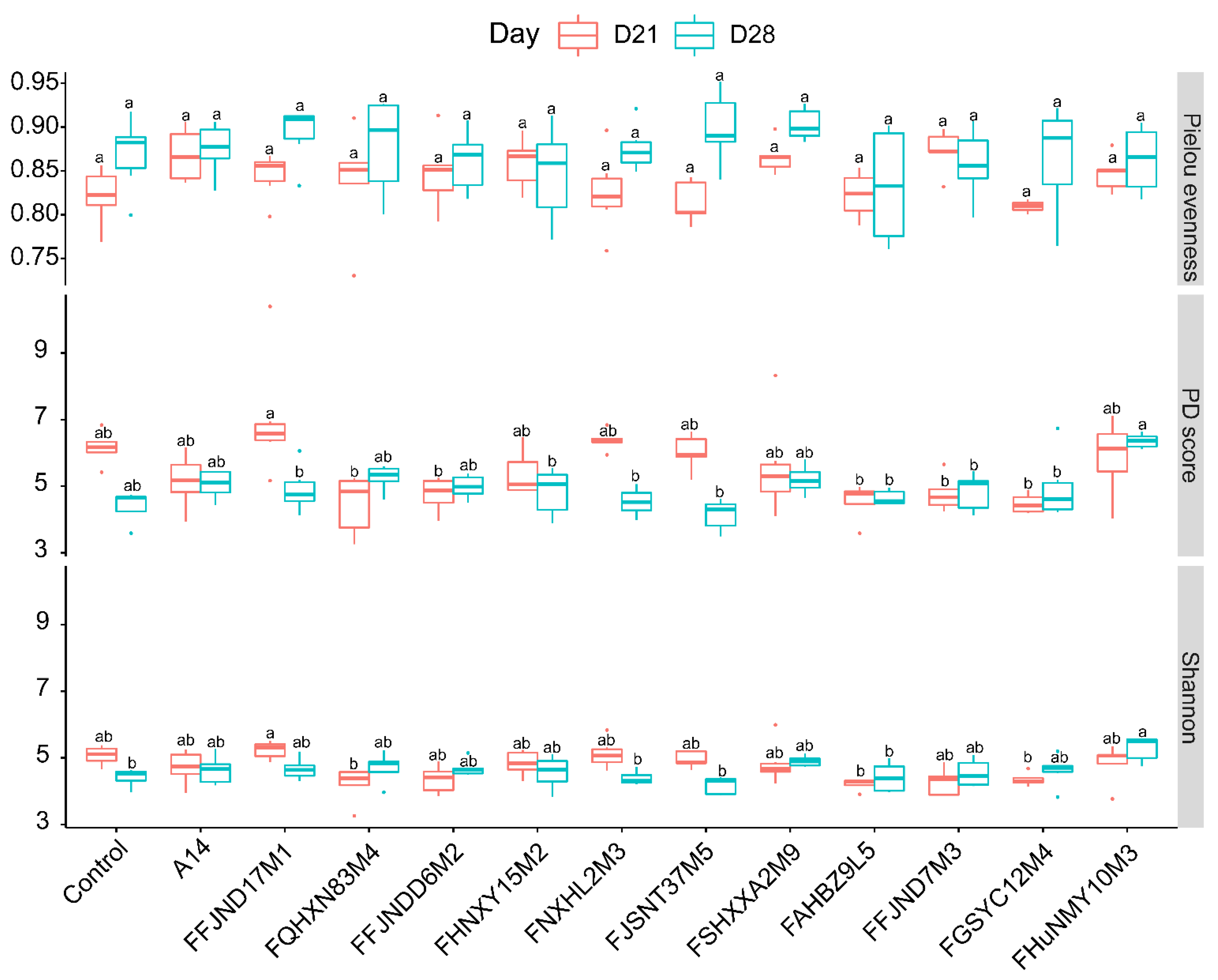 Nutrients 14 02347 g007