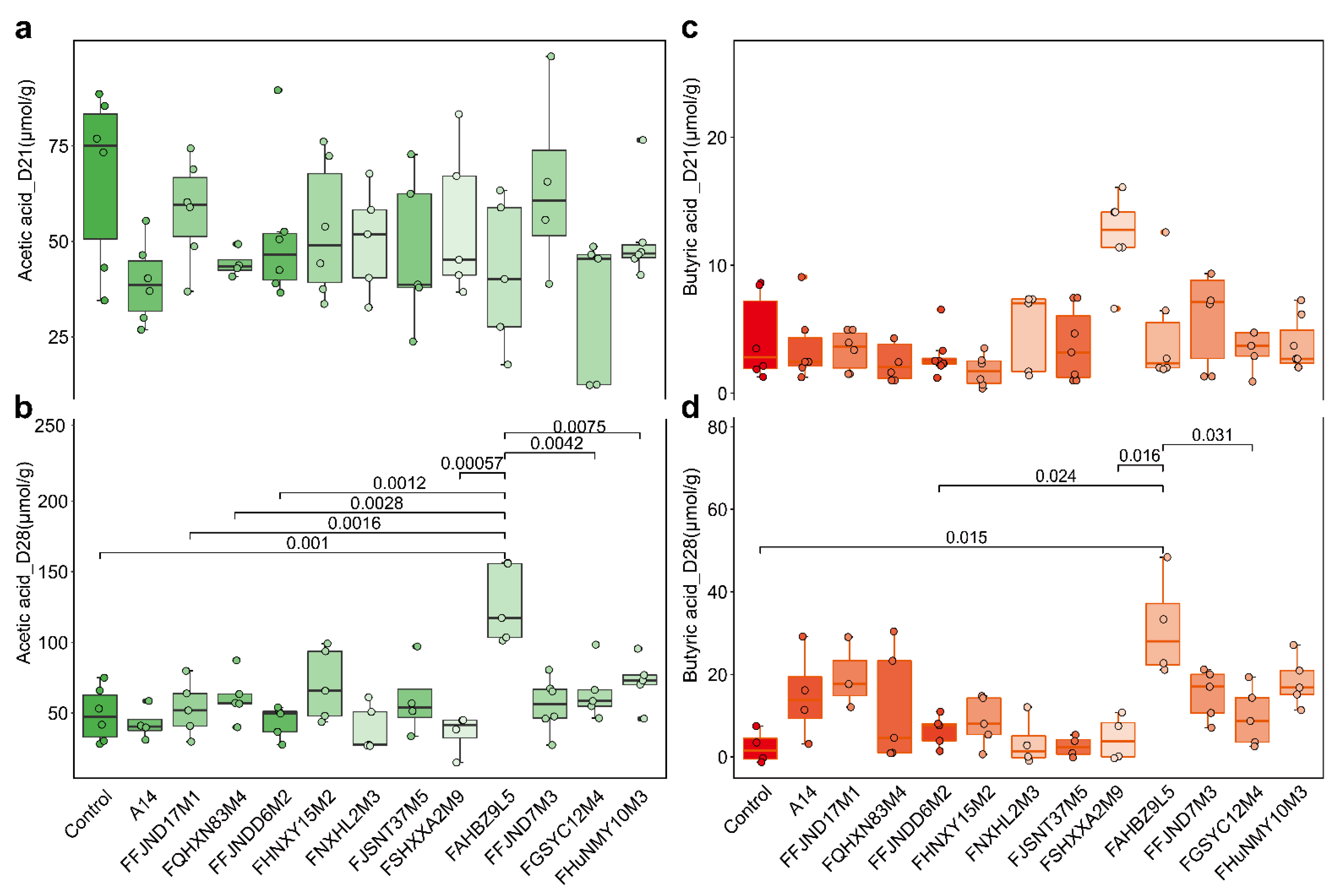 Nutrients 14 02347 g010