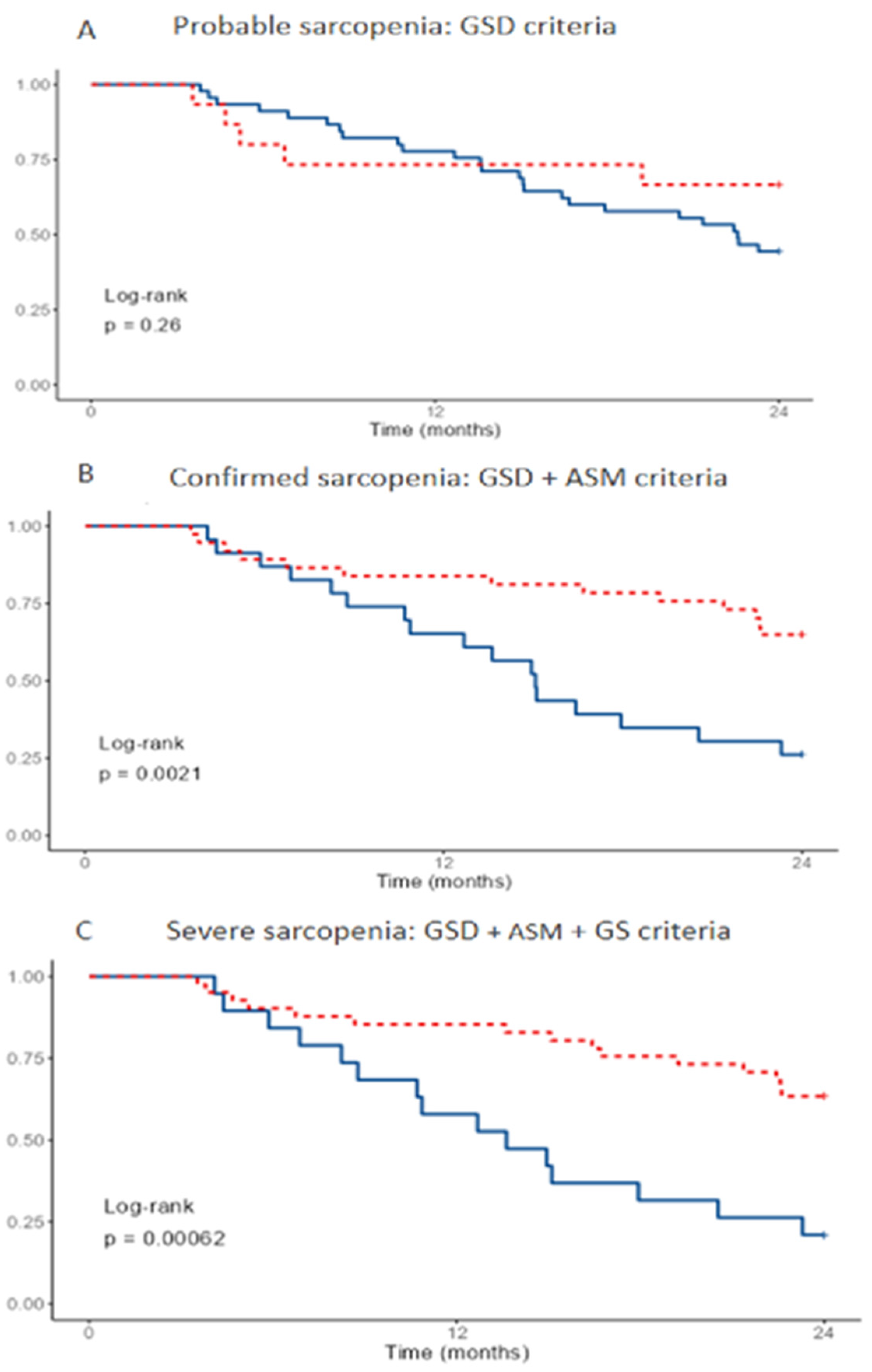 Nutrients 14 02354 g001