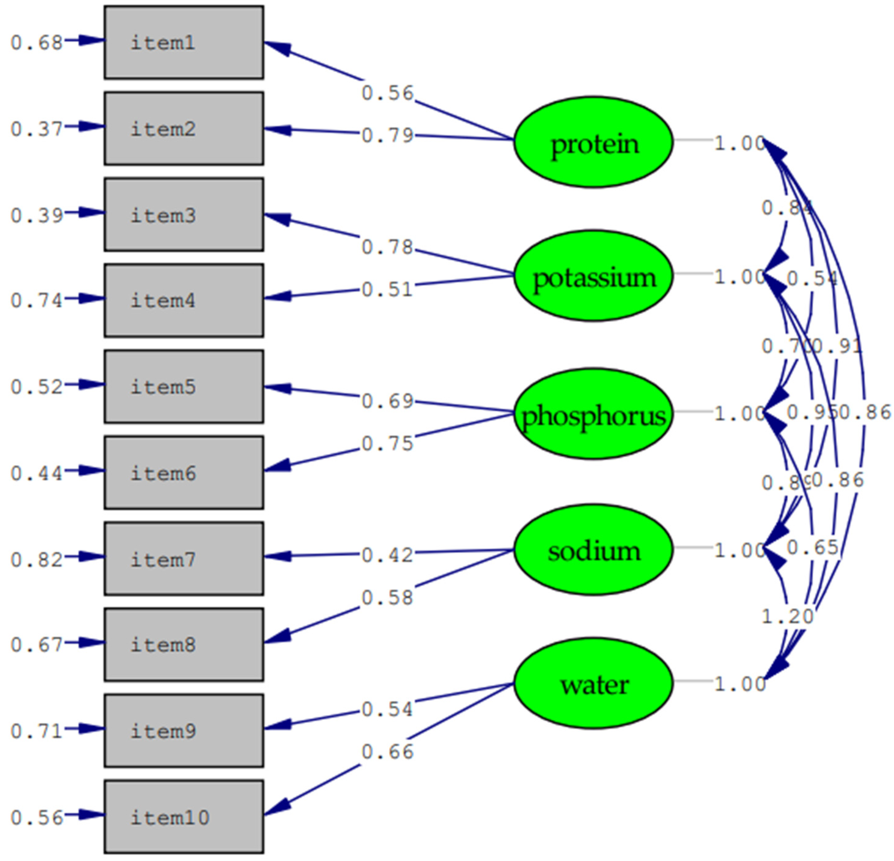 Nutrients 14 02364 g001