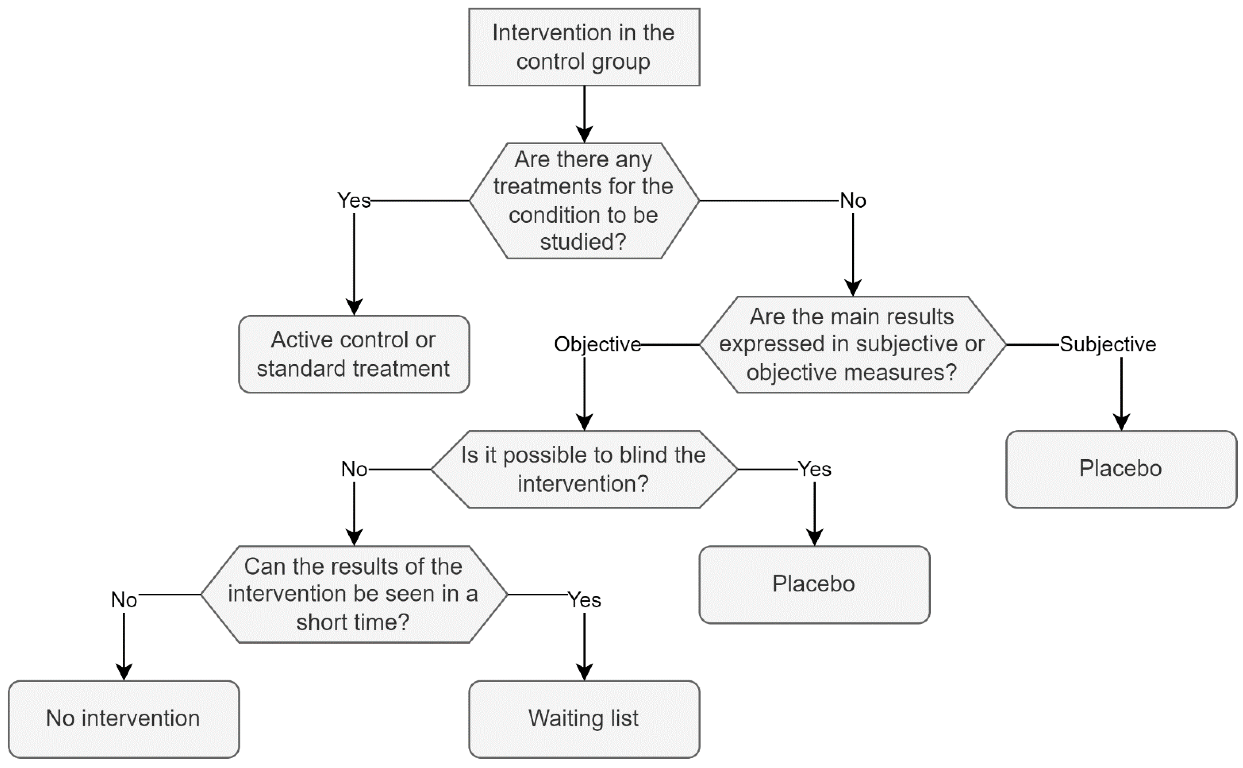 Nutrients 14 02365 g003