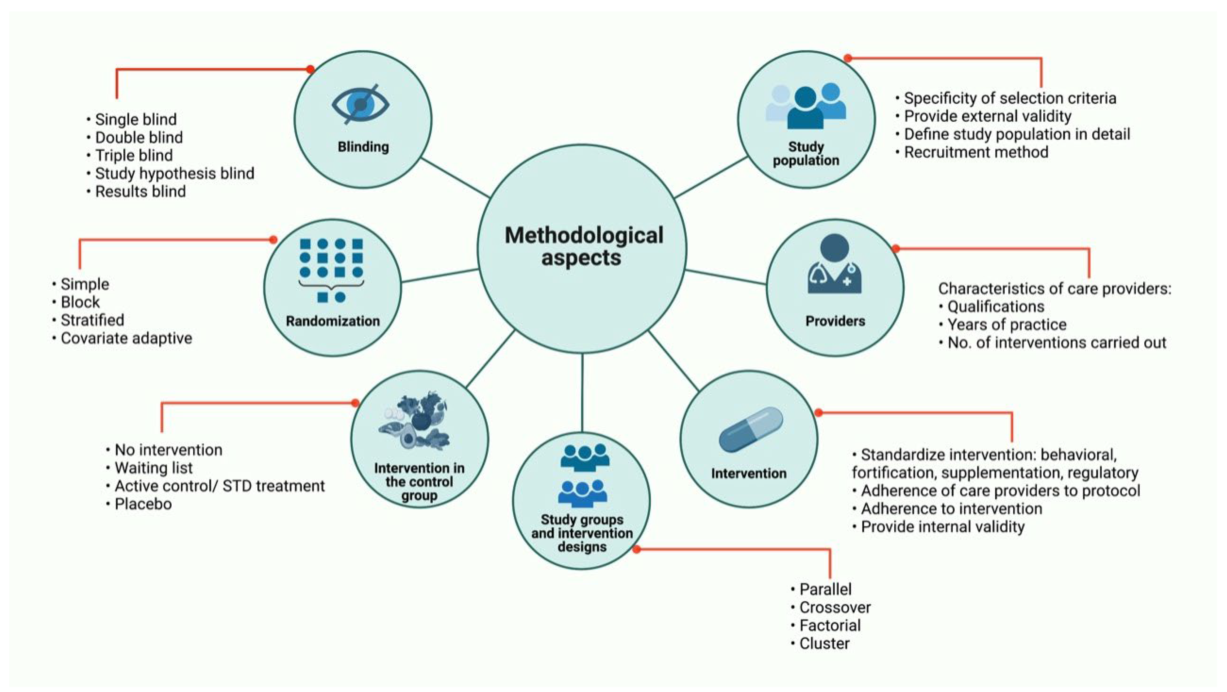 Nutrients 14 02365 g004