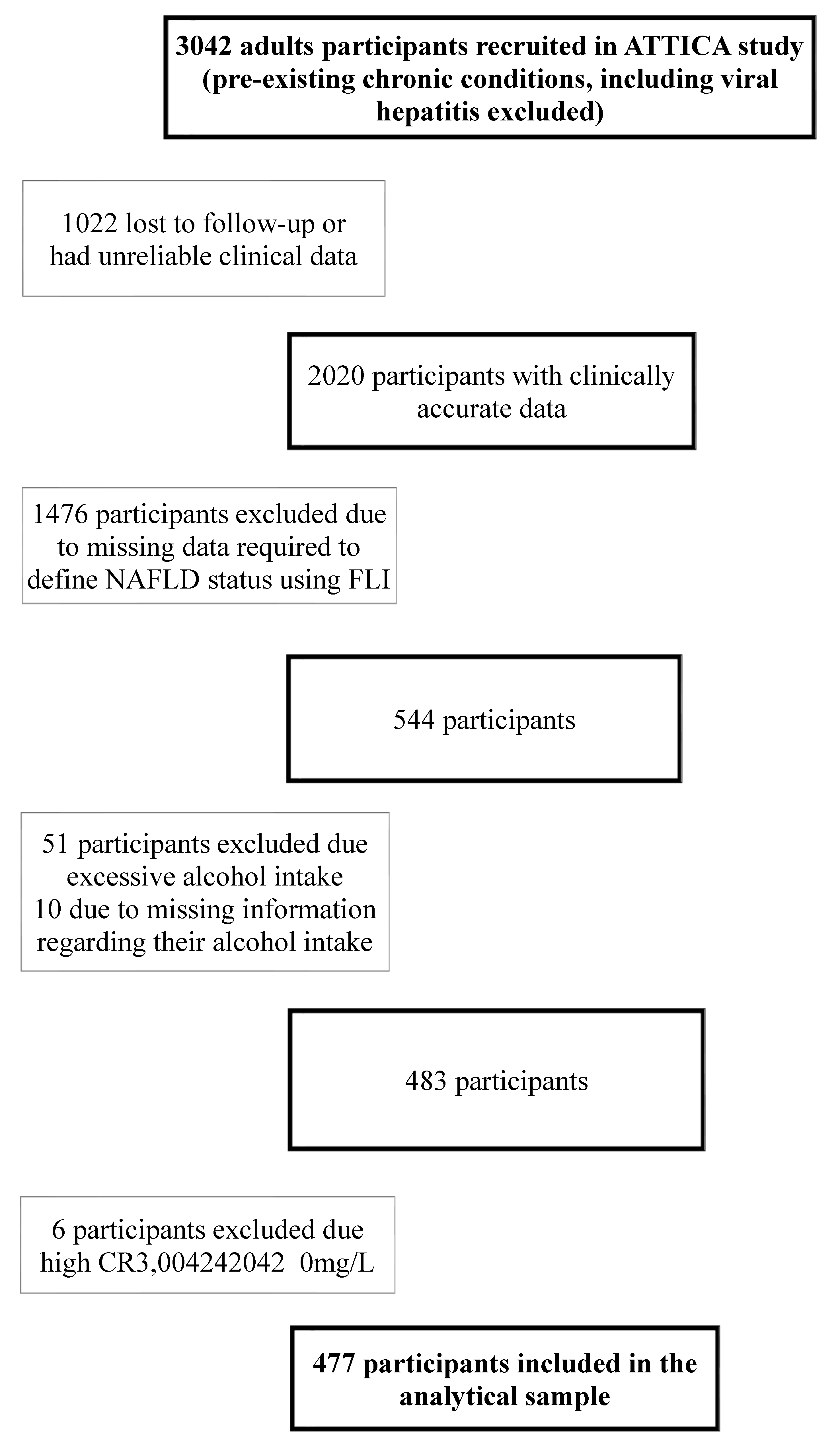 Nutrients 14 02367 g001