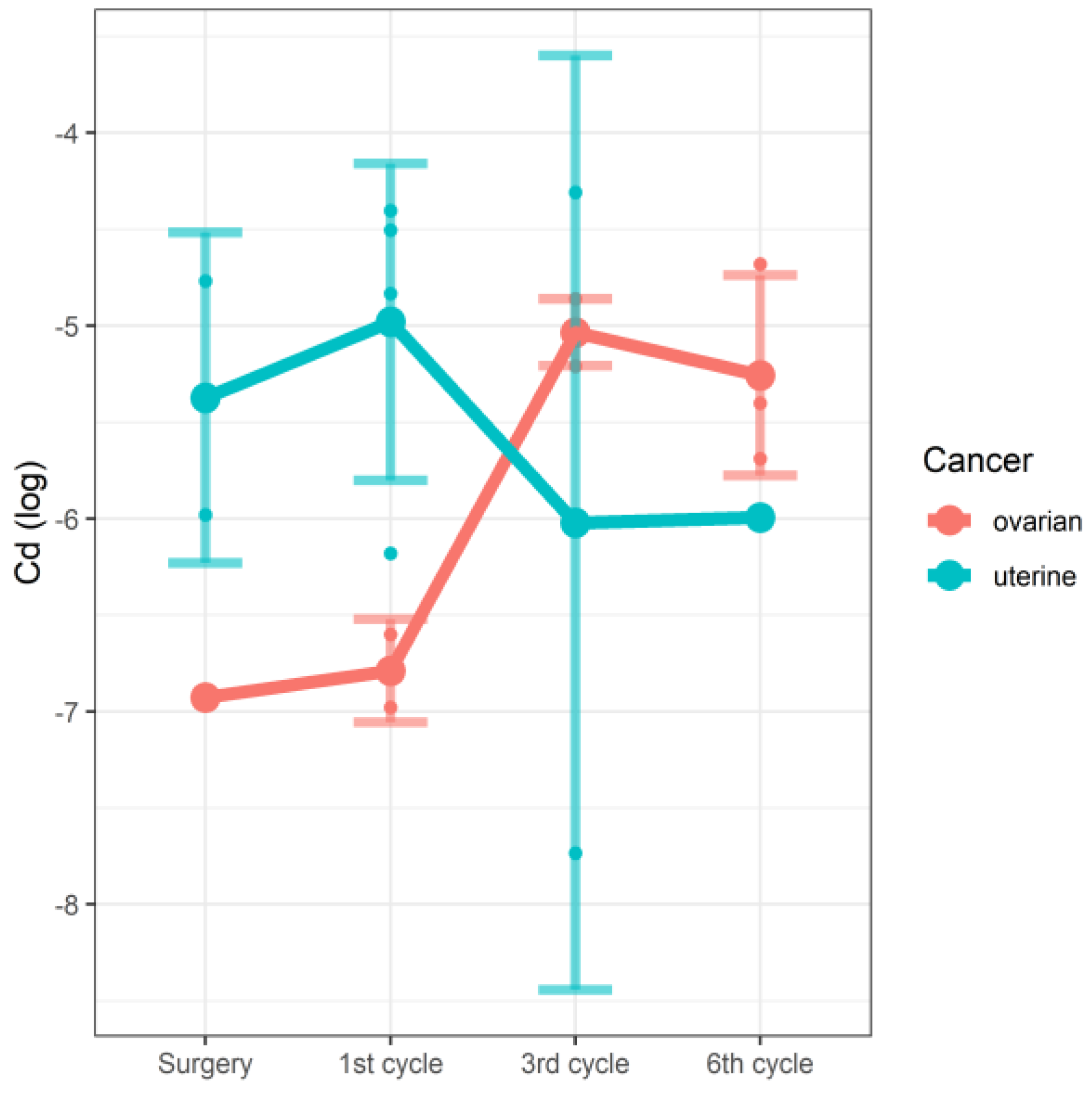 Nutrients 14 02368 g002