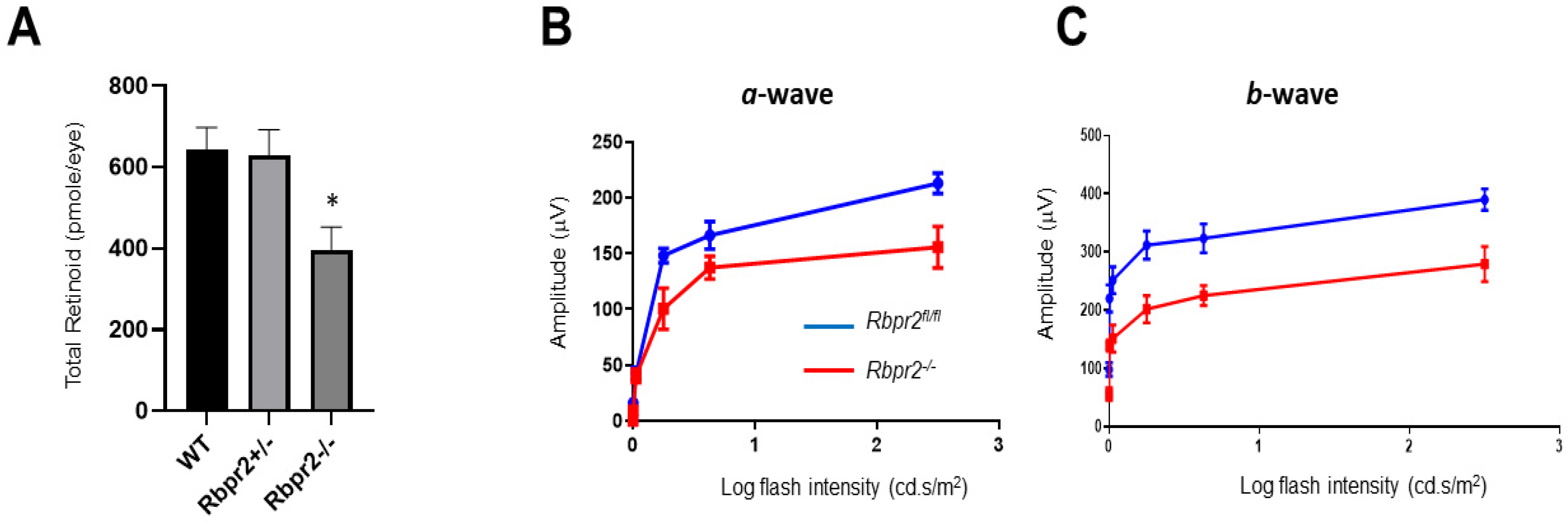 Nutrients 14 02371 g003